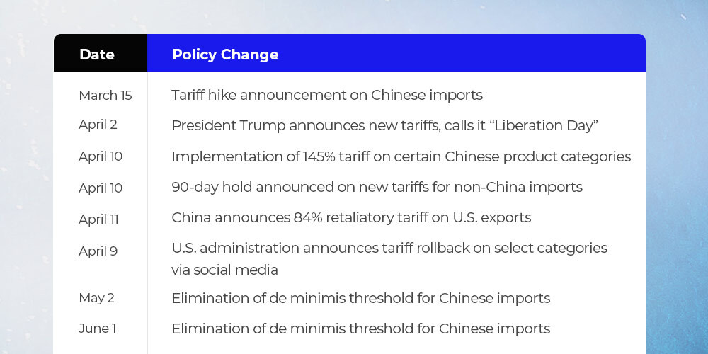 全面解读2025年美国关税新政:跨境电商卖家必知的应对策略与AI增长新思路