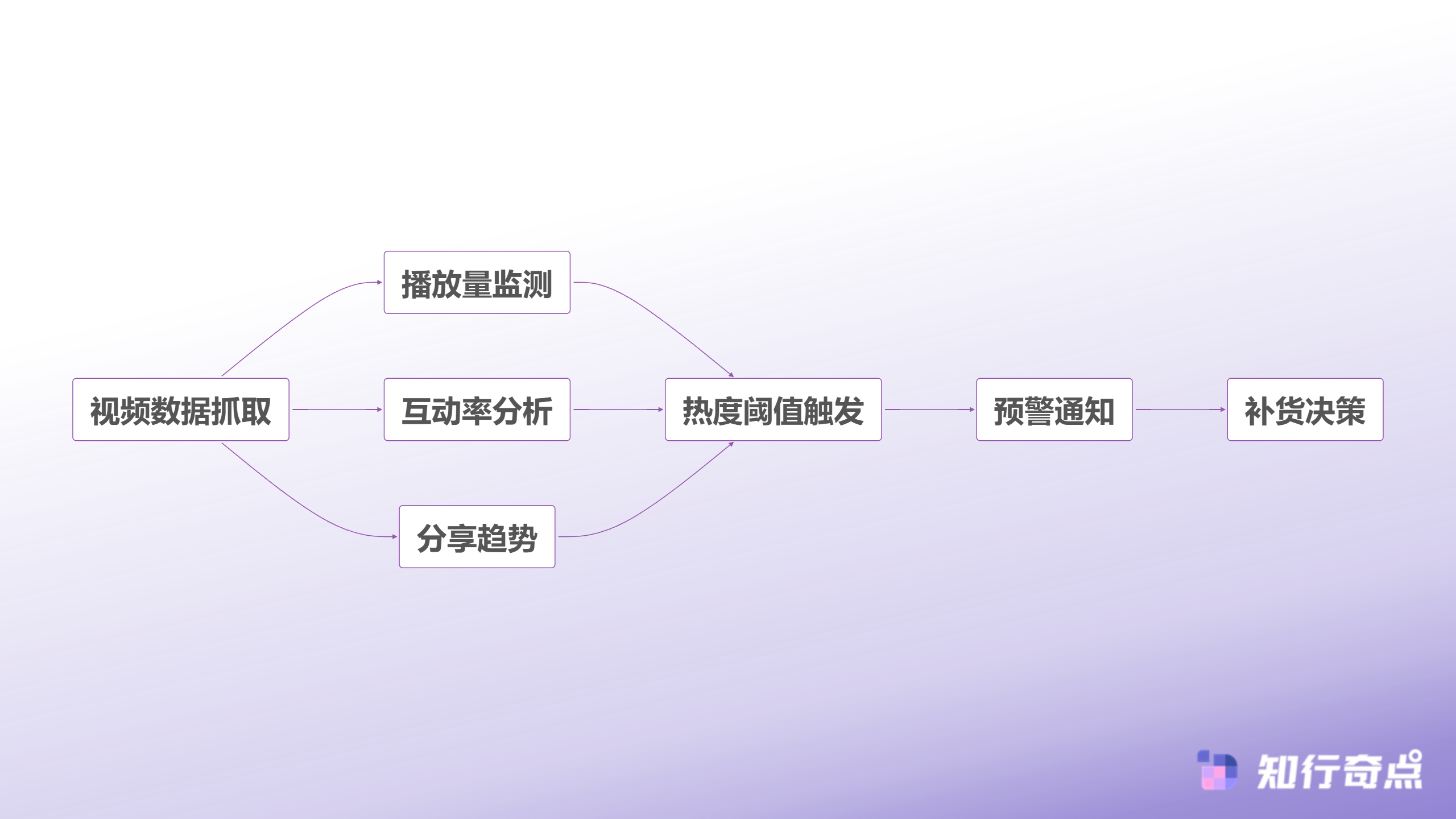 当爆款产品席卷TikTokShop库存管理为何总是慢半拍-内容热度监控体系