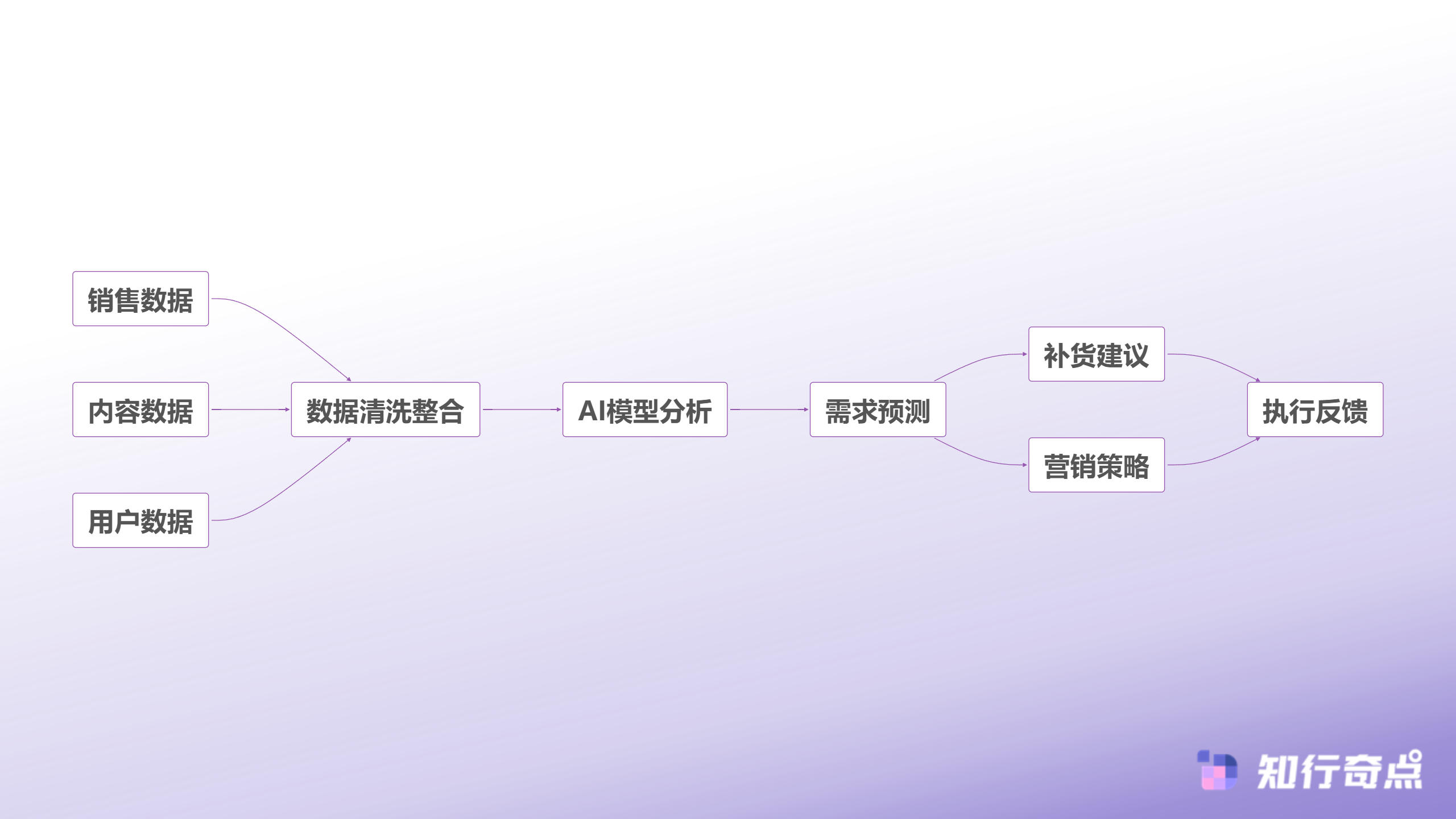 当爆款产品席卷TikTokShop库存管理为何总是慢半拍-多维数据整合决策