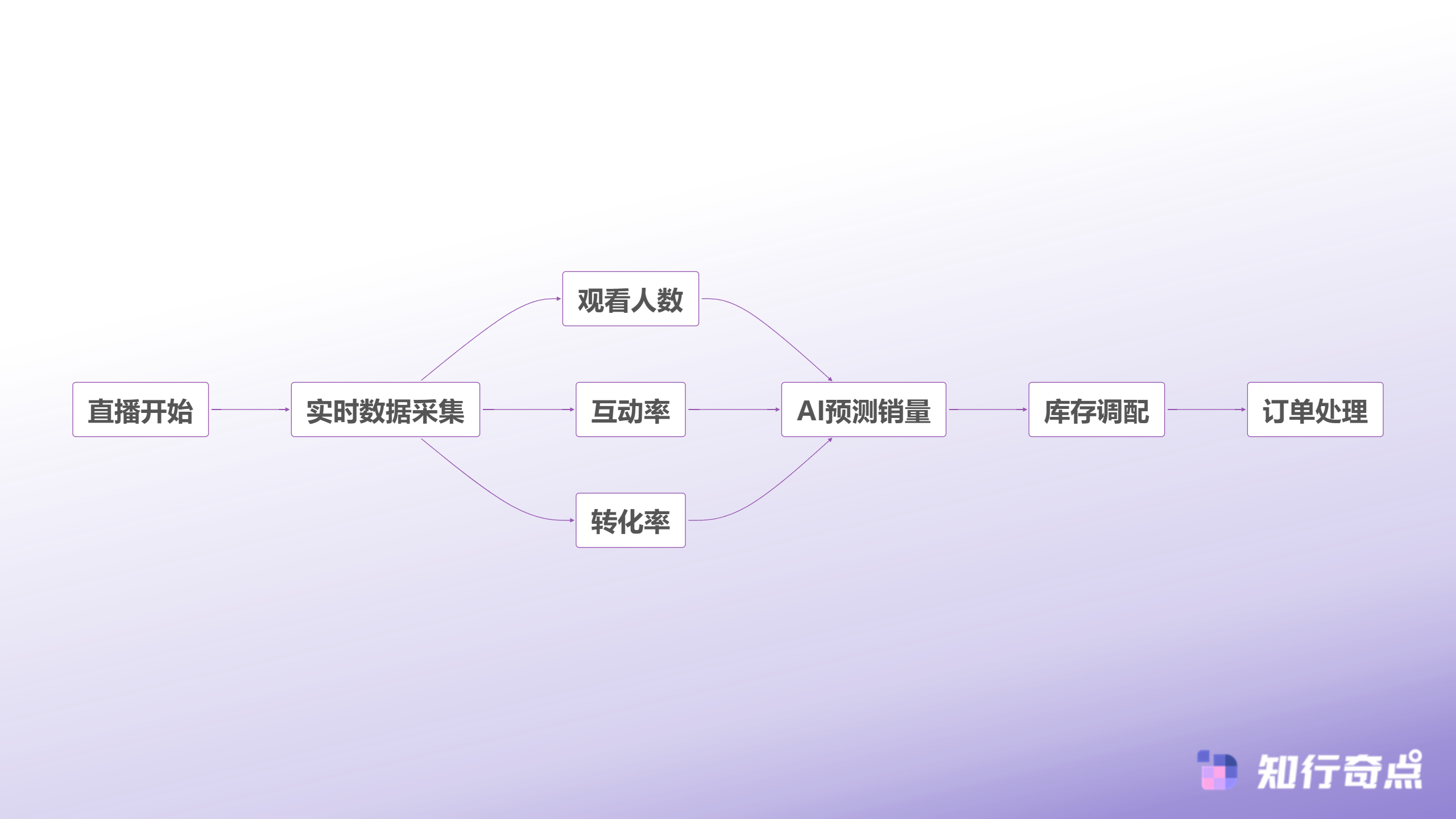当爆款产品席卷TikTokShop库存管理为何总是慢半拍-直播销售实时响应