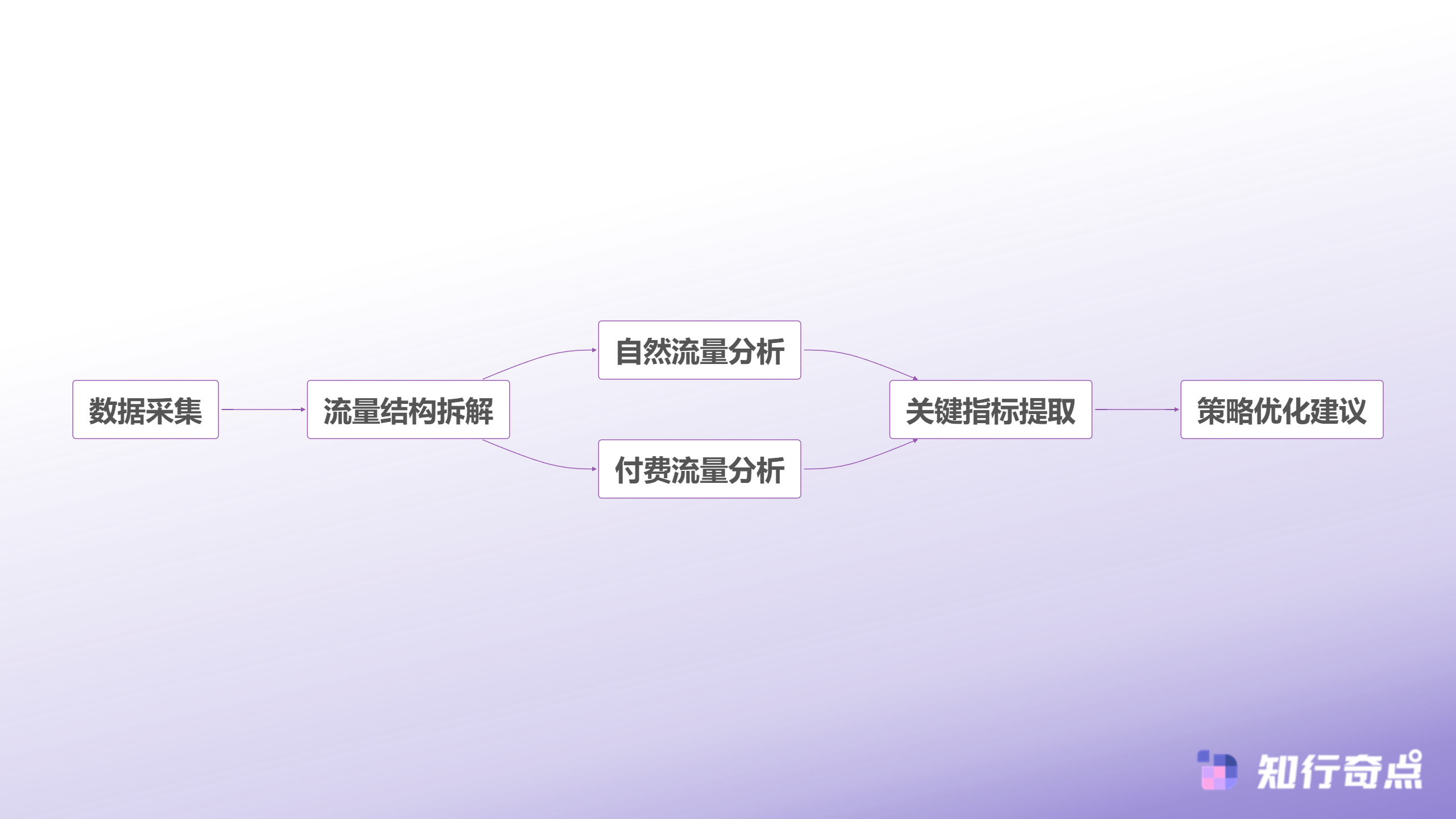 TikTokShop竞品流量密码那些藏在数据里的制胜策略-TikTok Shop竞品流量分析流程