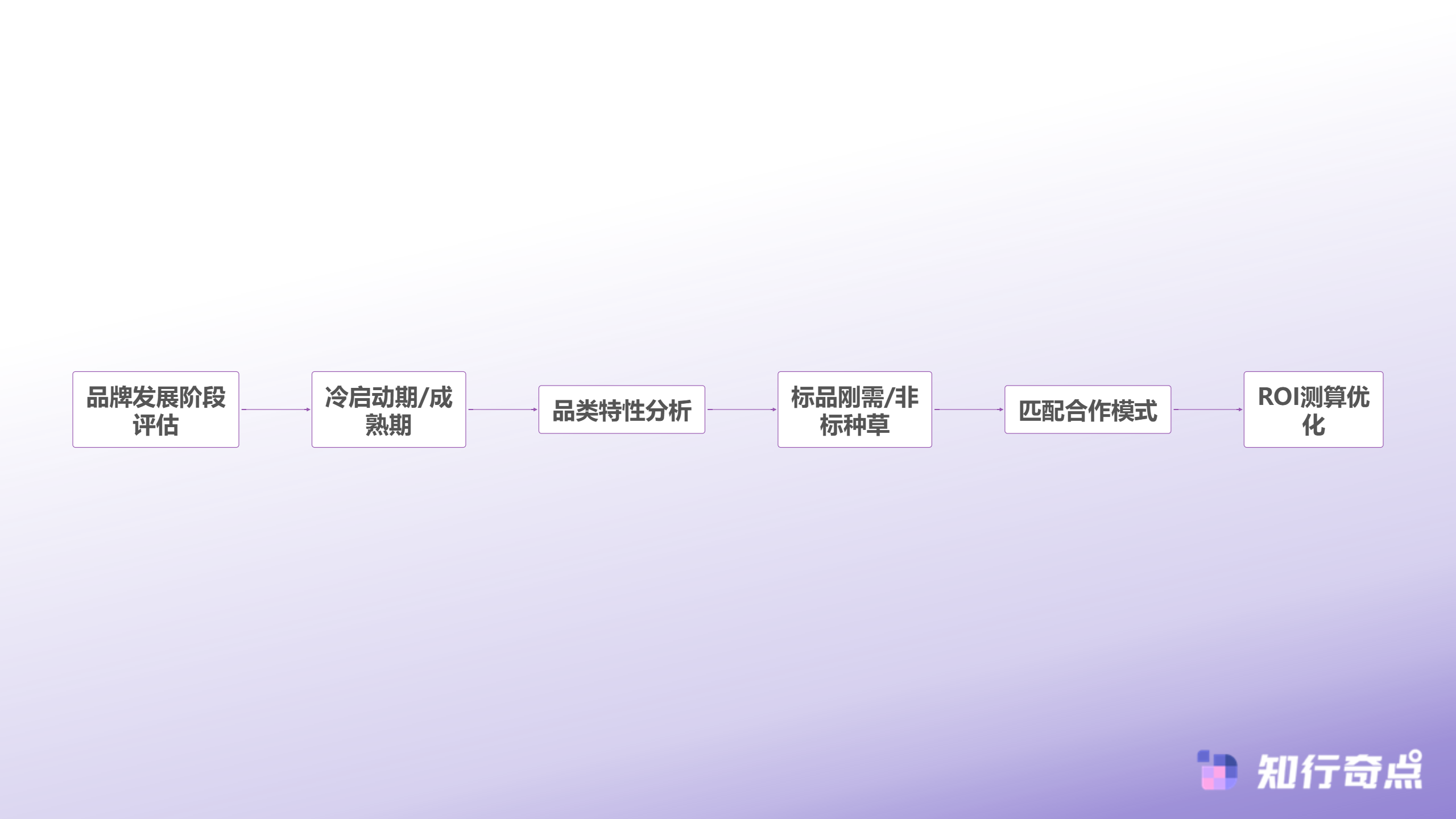 百万预算的抖音电商博弈揭秘品牌带货赢家与输家的分水岭-品牌带货模式选择决策流程