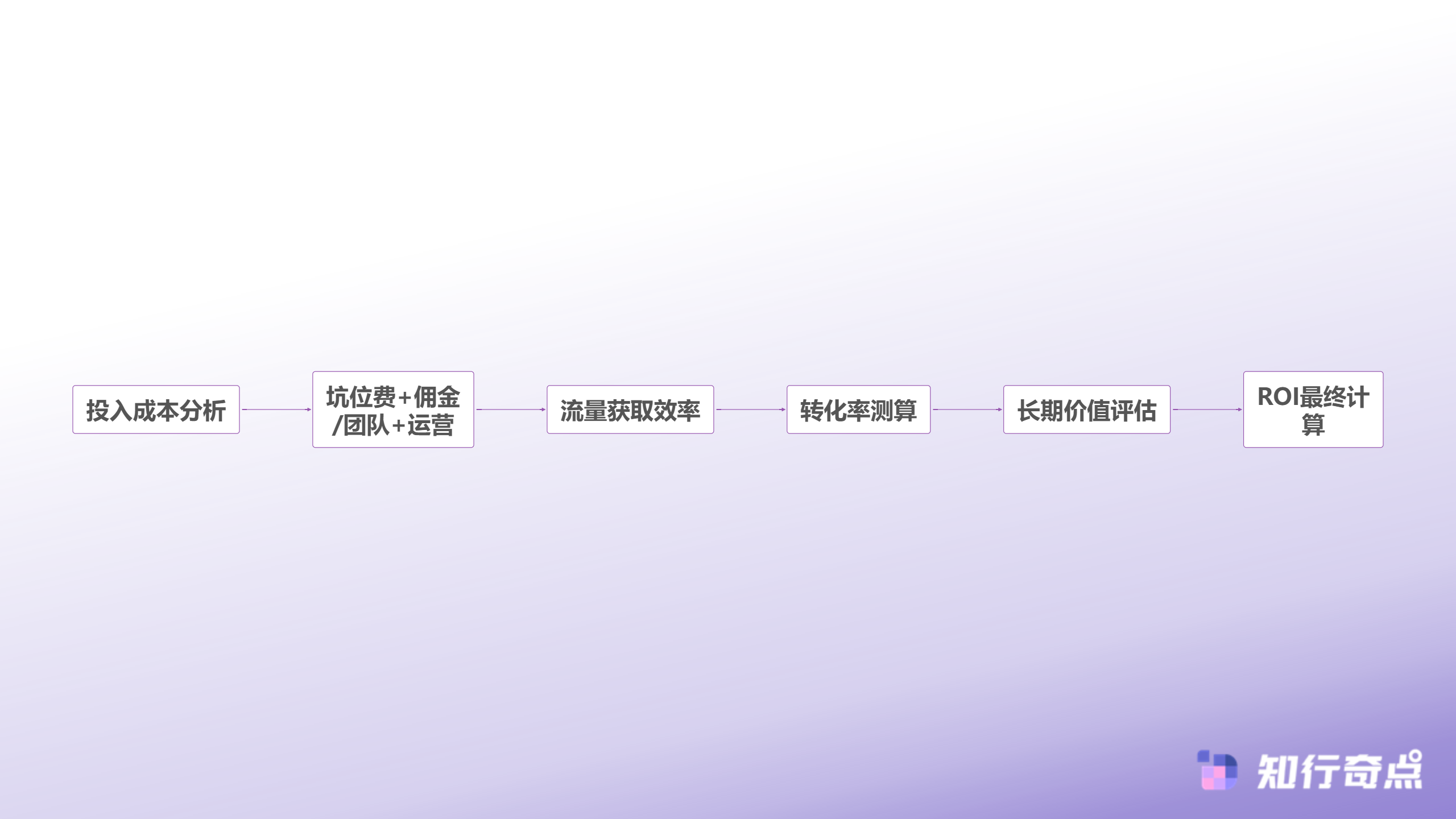 百万预算的抖音电商博弈揭秘品牌带货赢家与输家的分水岭-达人分销VS品牌自播ROI计算模型