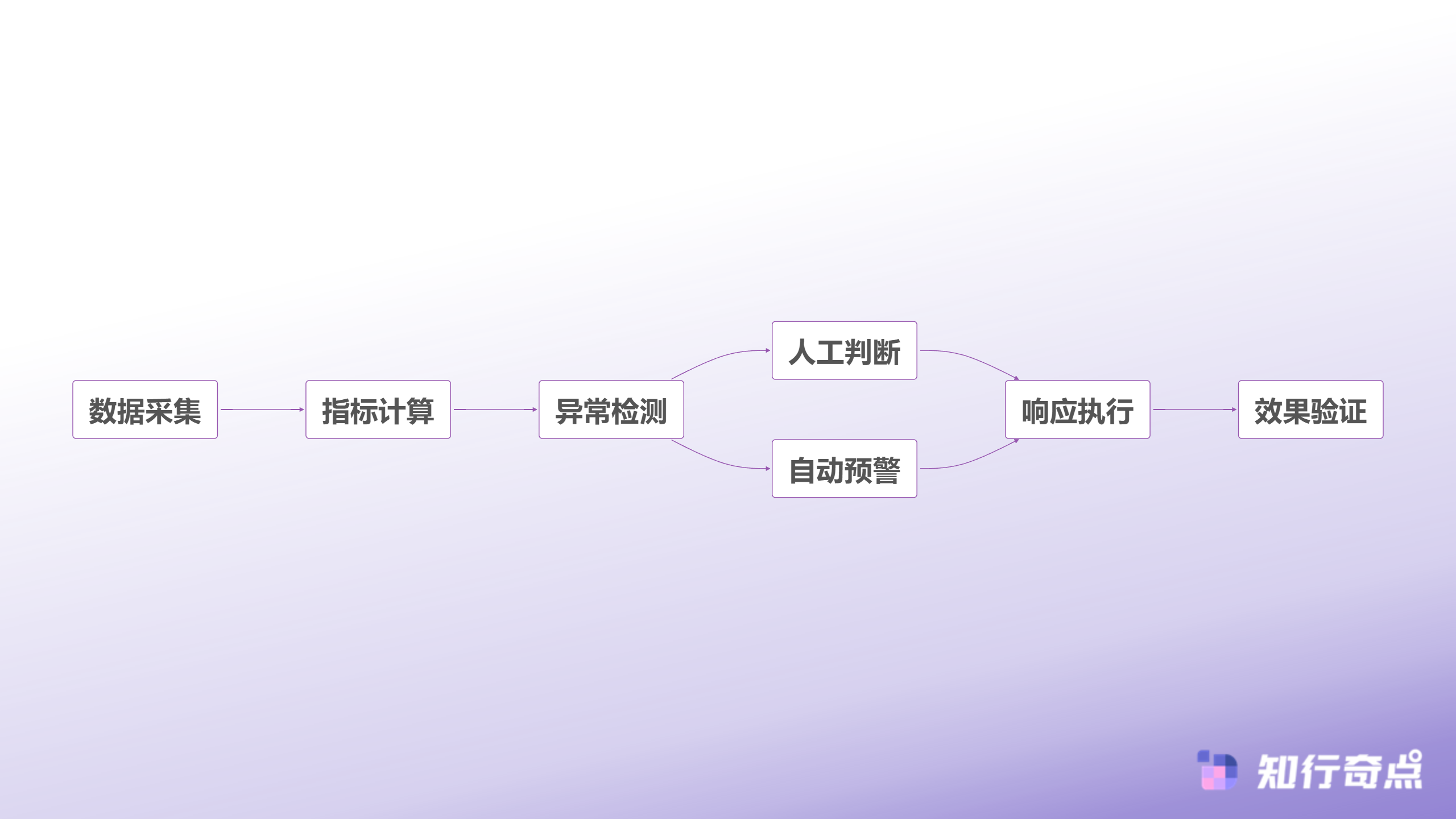 TikTokShop实时监控顶尖运营团队的数据制胜法则-TikTok Shop异常监控流程