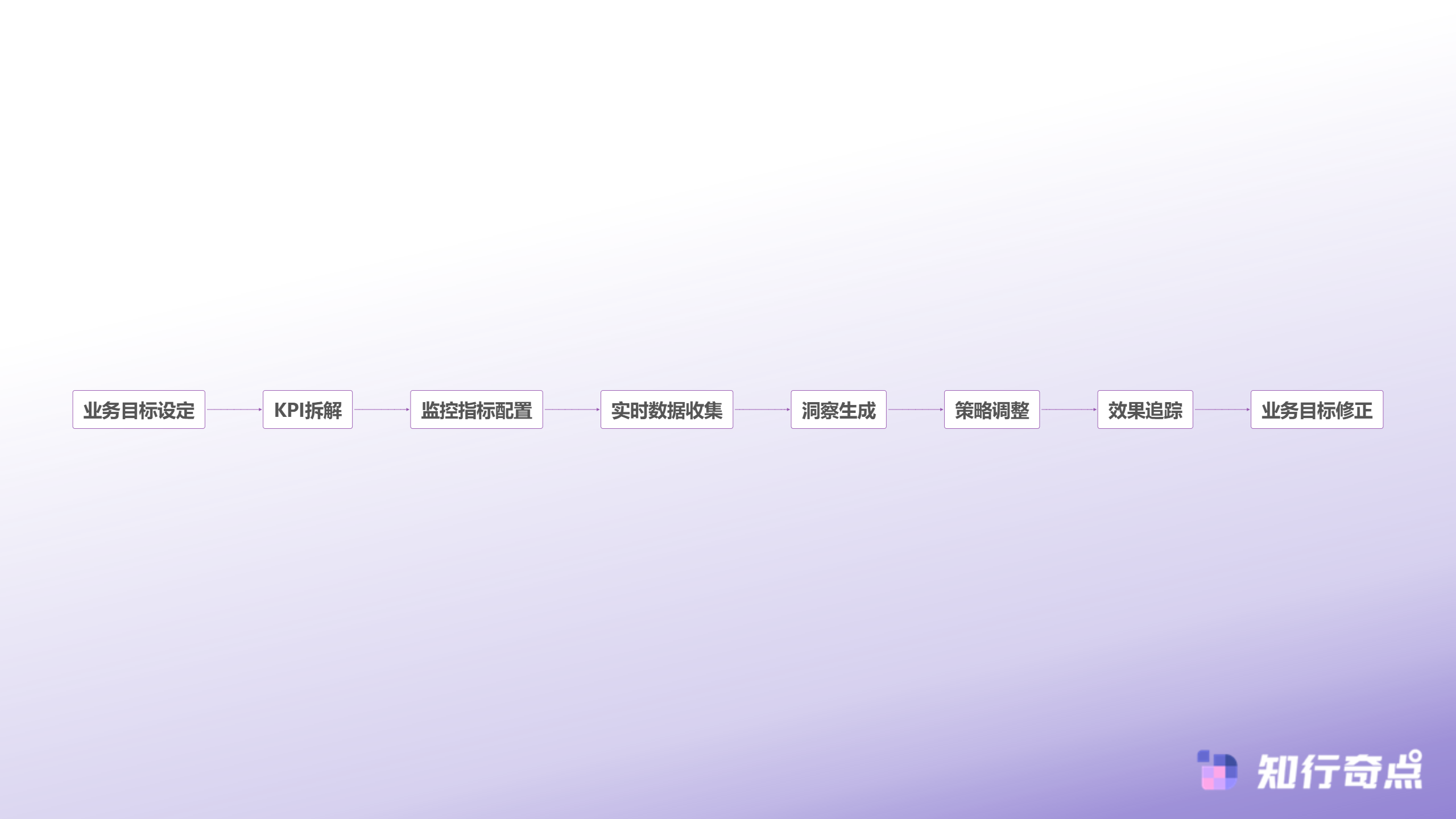 TikTokShop实时监控顶尖运营团队的数据制胜法则-数据驱动决策闭环
