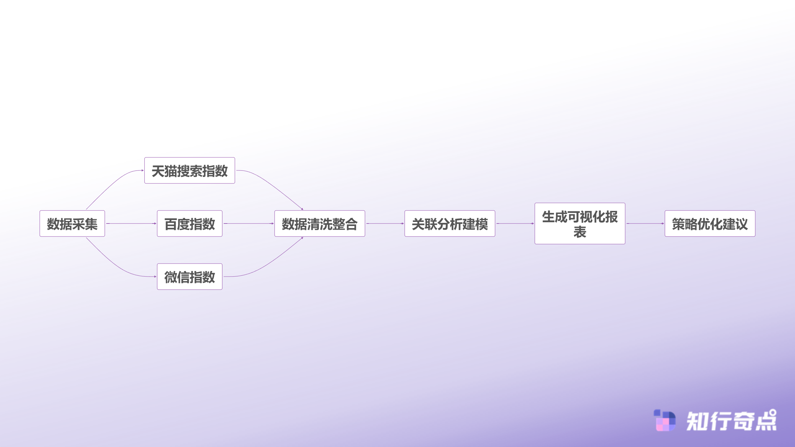小红书种草后天猫搜索量真的涨了吗一个被忽略的数据真相-跨平台数据分析流程