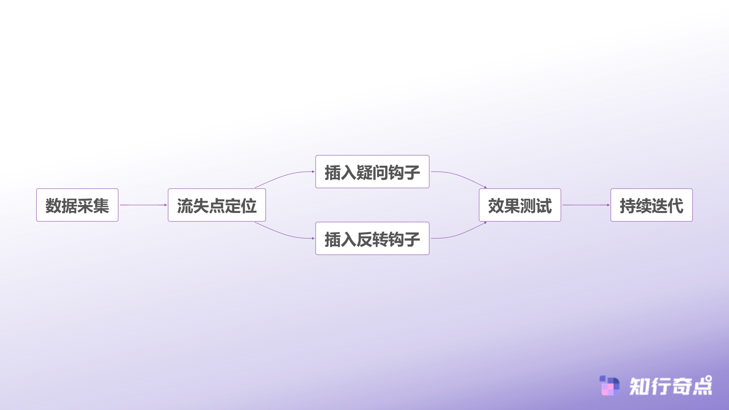 破解TikTokShop转化率低迷之谜被遗忘的8秒节点让业绩暴跌40-视频留存率优化流程