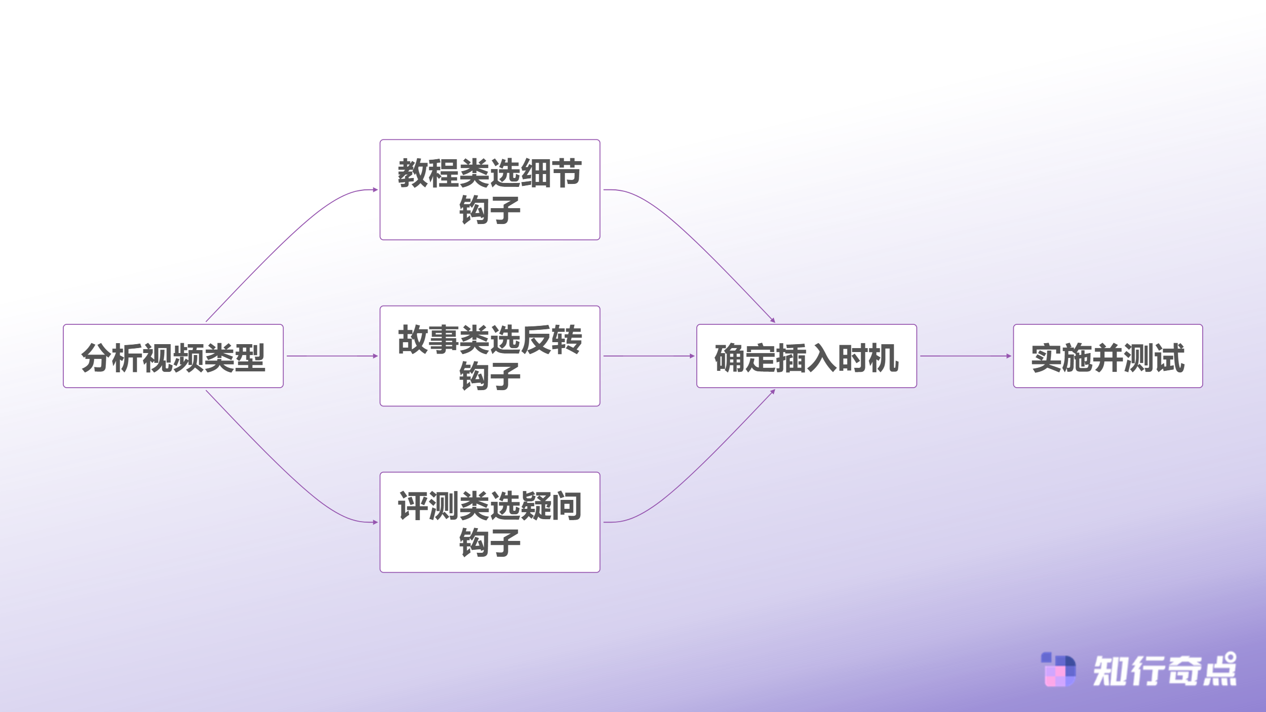 破解TikTokShop转化率低迷之谜被遗忘的8秒节点让业绩暴跌40-次级钩子选择决策树
