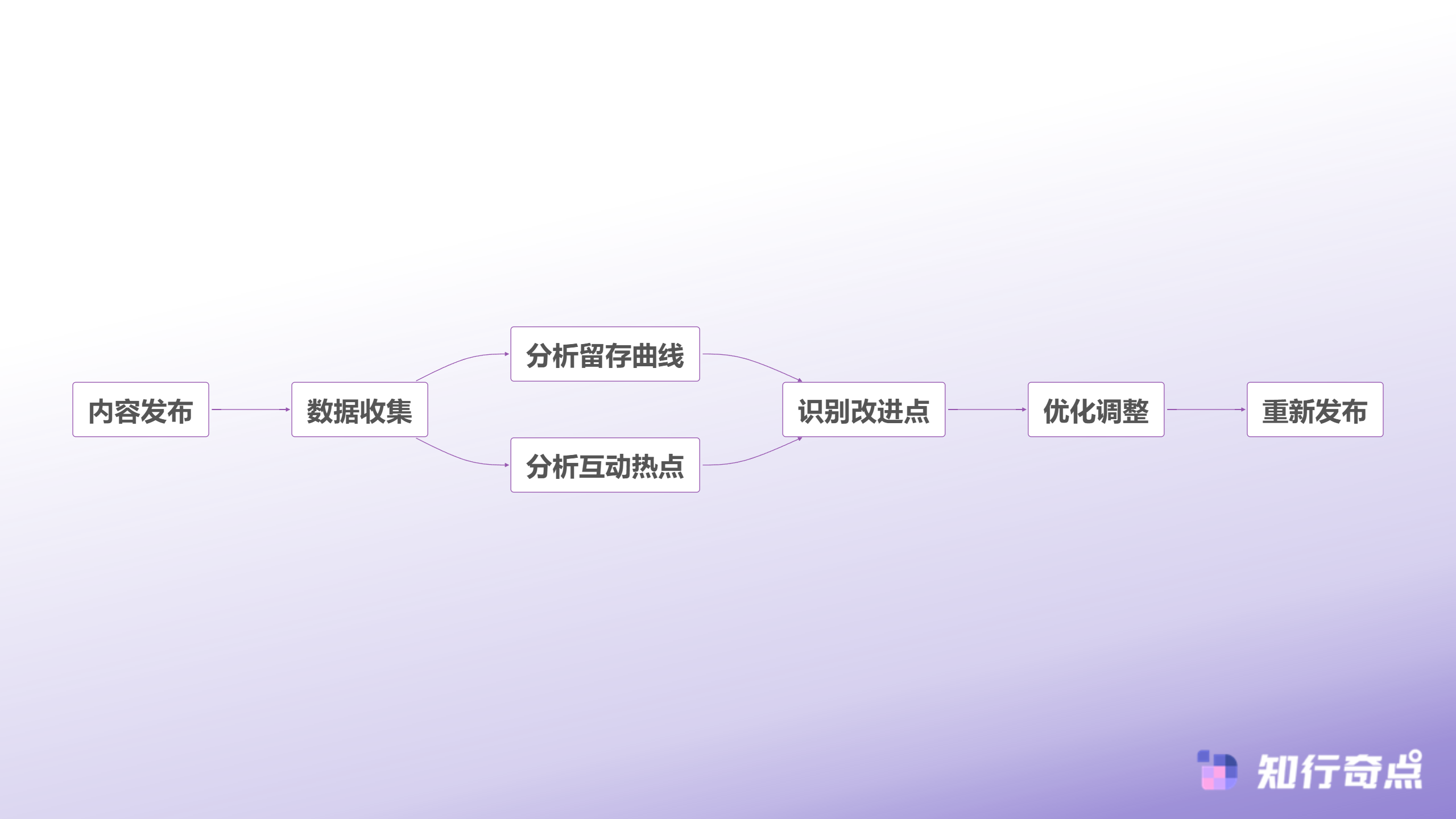破解TikTokShop转化率低迷之谜被遗忘的8秒节点让业绩暴跌40-数据驱动的内容优化循环