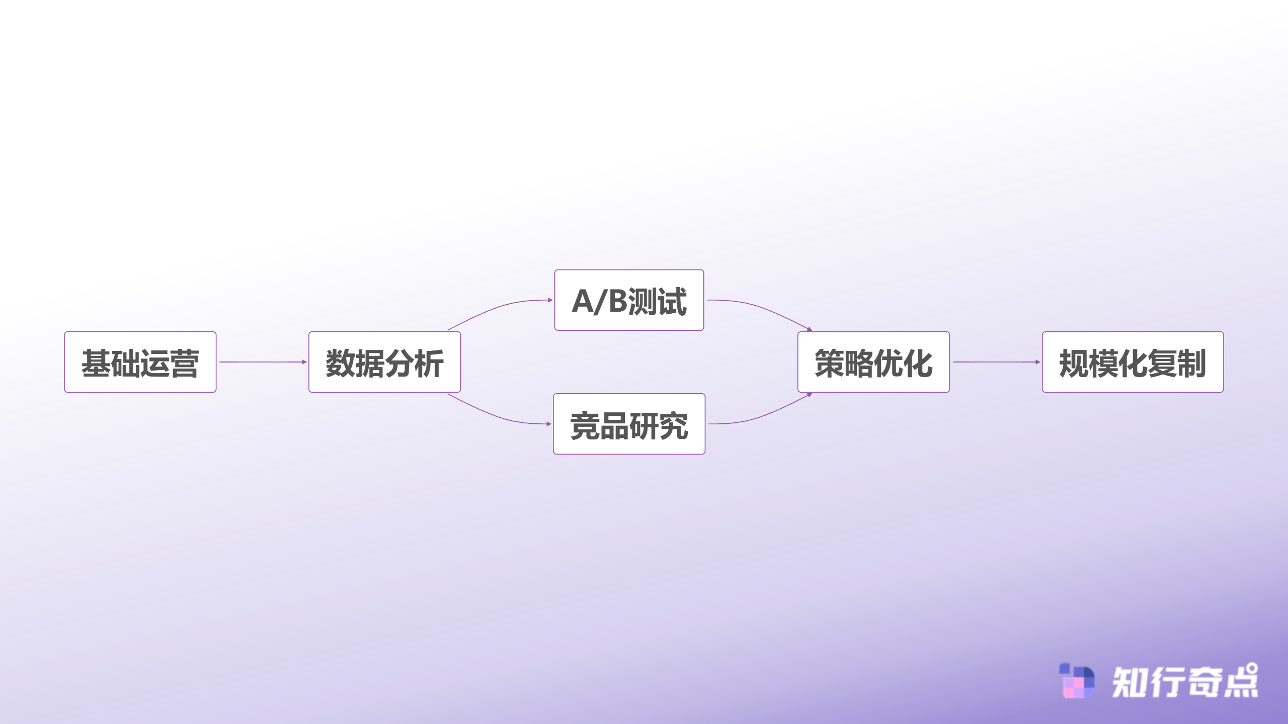破解TikTokShop转化率低迷之谜被遗忘的8秒节点让业绩暴跌40-TikTok Shop运营提升路径