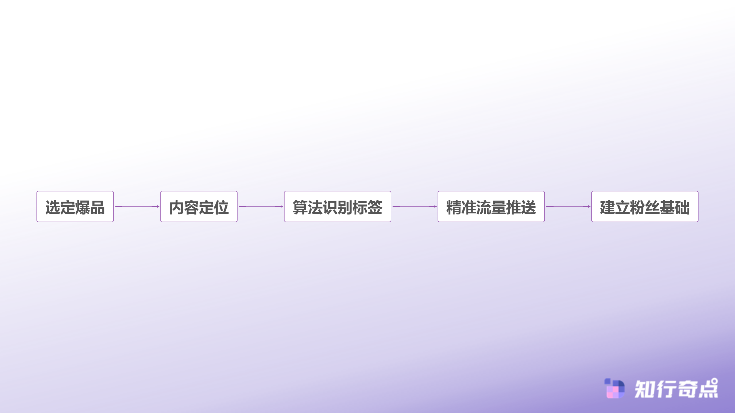 抖音电商选品策略解析单品深耕与多元布局的平衡之道-抖音账号起号流程