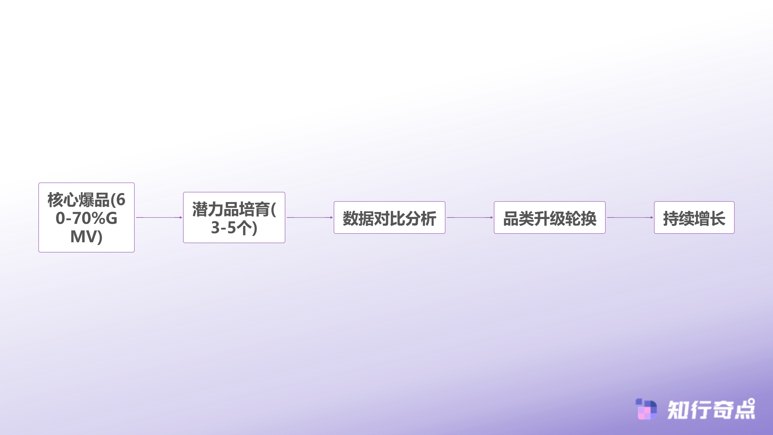 抖音电商选品策略解析单品深耕与多元布局的平衡之道-1+N品类矩阵策略