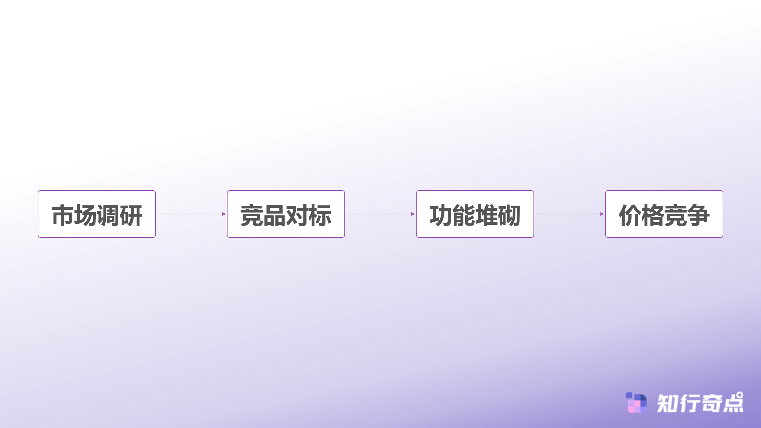 小红书推广里最容易被忽视的3秒法则-用户浏览决策流程