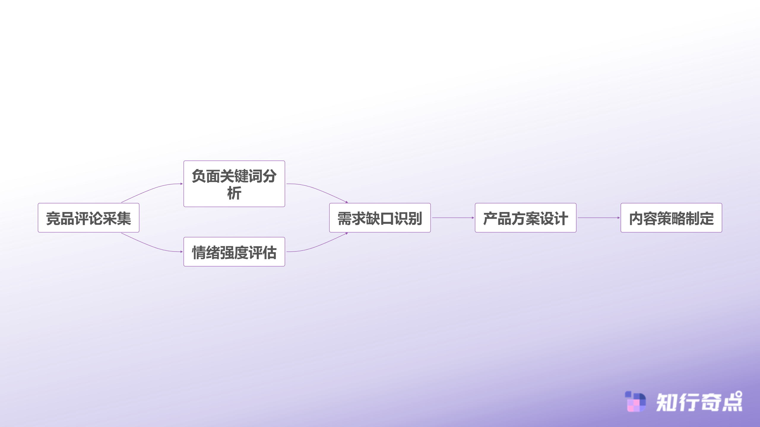 小红书推广里最容易被忽视的3秒法则-AI辅助封面测试流程