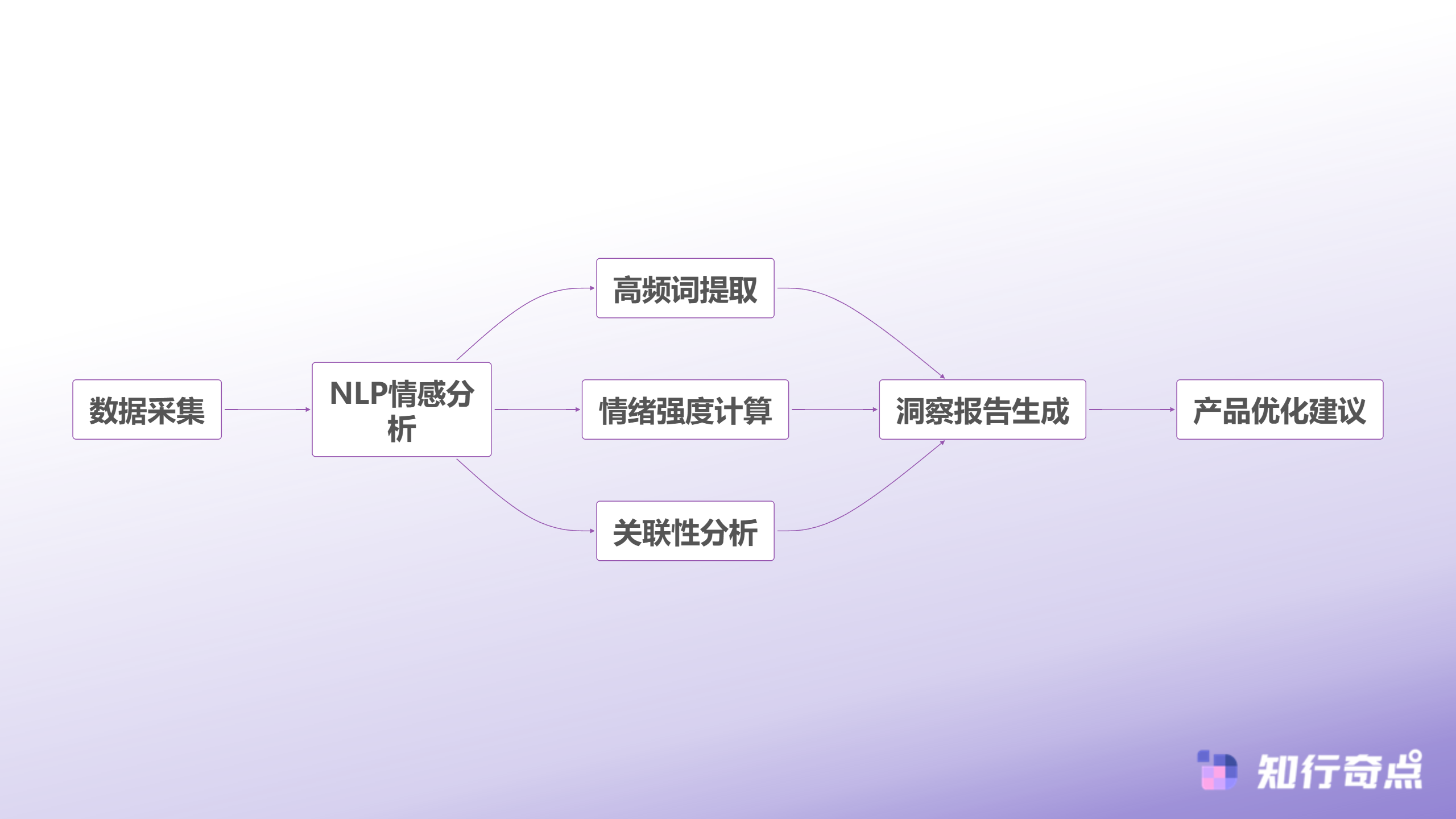 小红书推广里最容易被忽视的3秒法则-封面优化对整体ROI的影响路径