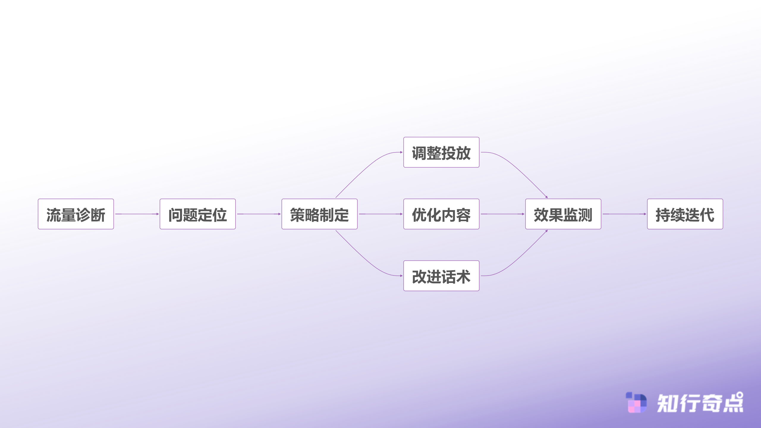 抖音带货UV价值跌到5毛是流量崩了还是另有隐情-流量优化执行路径