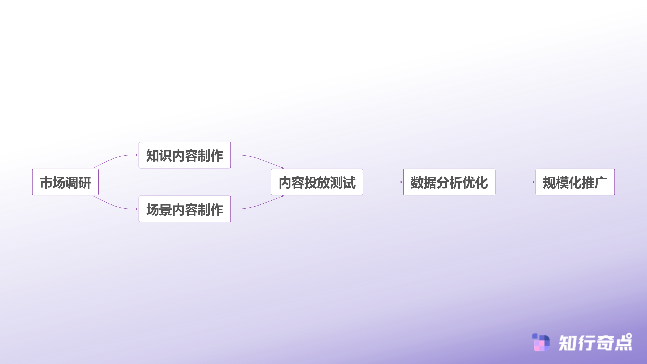 TikTokShop新品冷启动失败率高达80头部卖家都在用这套内容渗透打法-内容策略实施流程