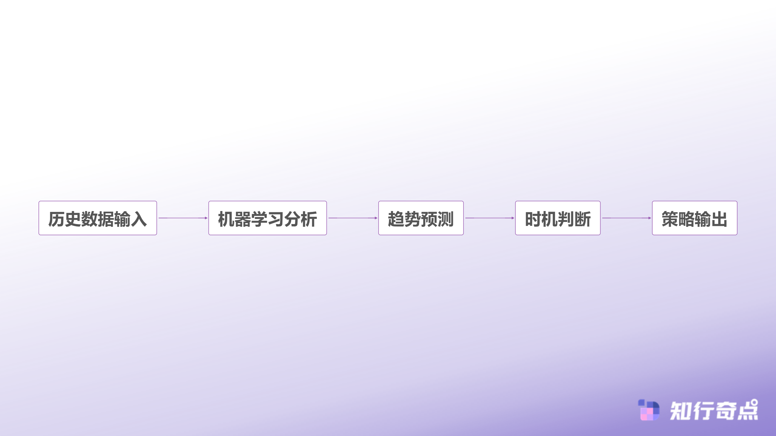 TikTokShop老视频翻红背后那些月销百万店铺都在用的内容复活术-AI内容复活决策系统