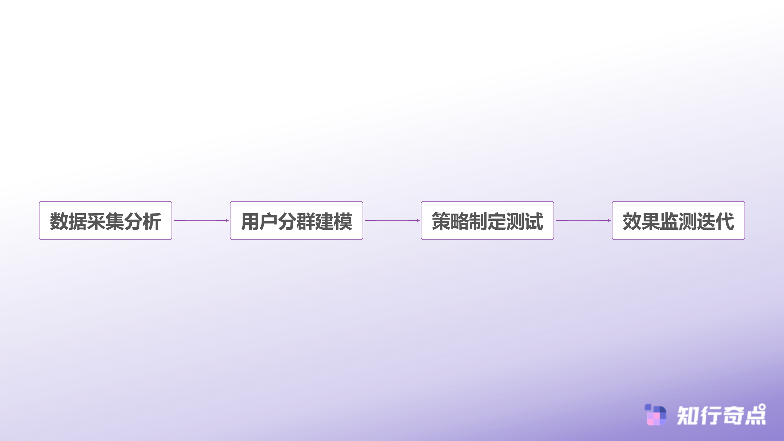 小红书推广新思路让店铺首页认识每一个访客-流量价值优化路径