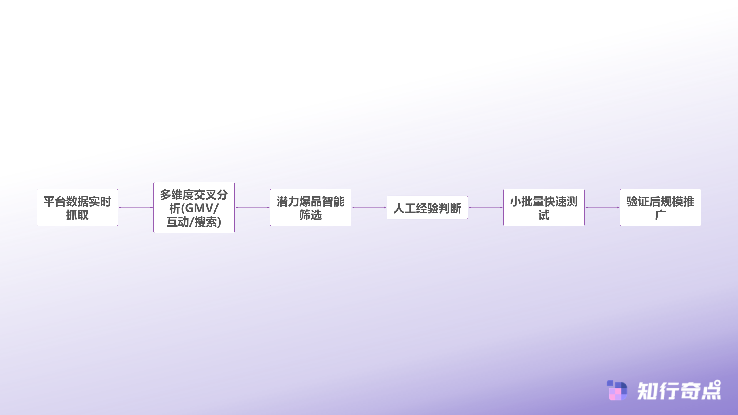2025全球黑五倒计时TikTokShop商家如何用AI电商智能体实现弯道超车-AI辅助的TikTok Shop选品决策链路