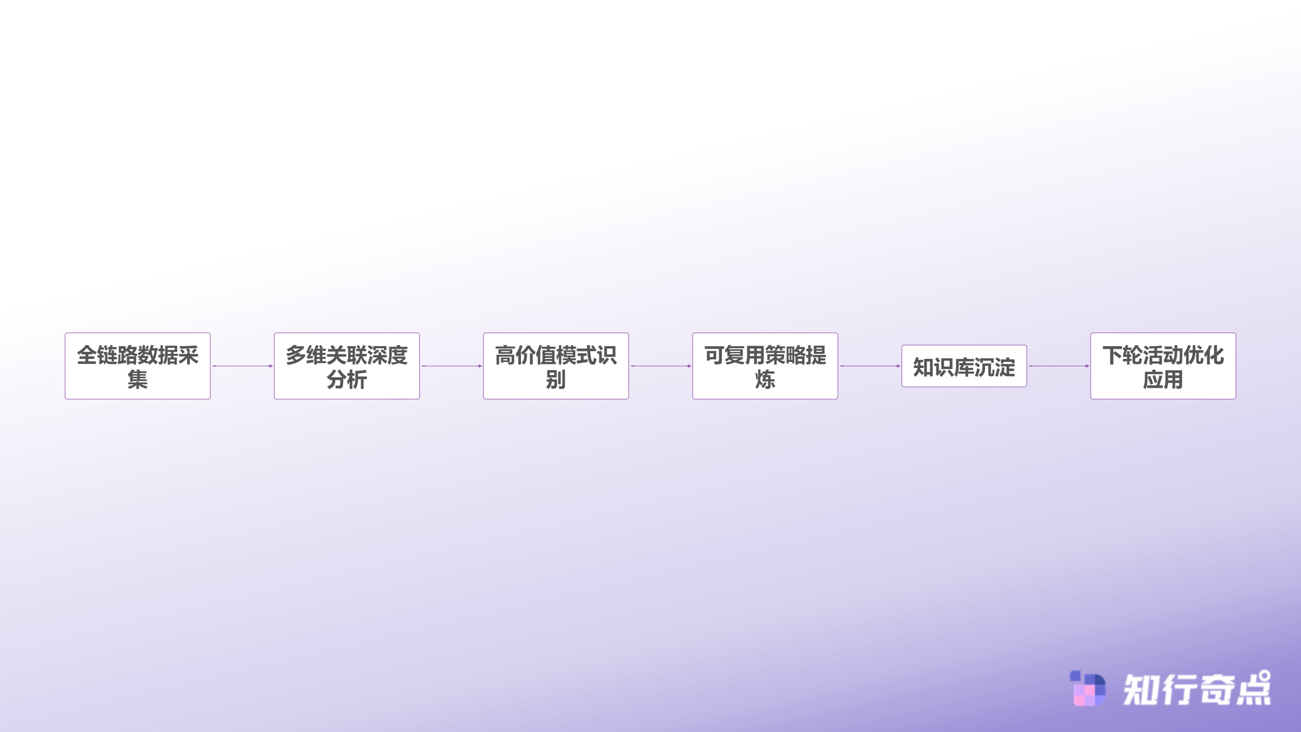 2025全球黑五倒计时TikTokShop商家如何用AI电商智能体实现弯道超车-数据驱动的TikTok Shop复盘迭代机制