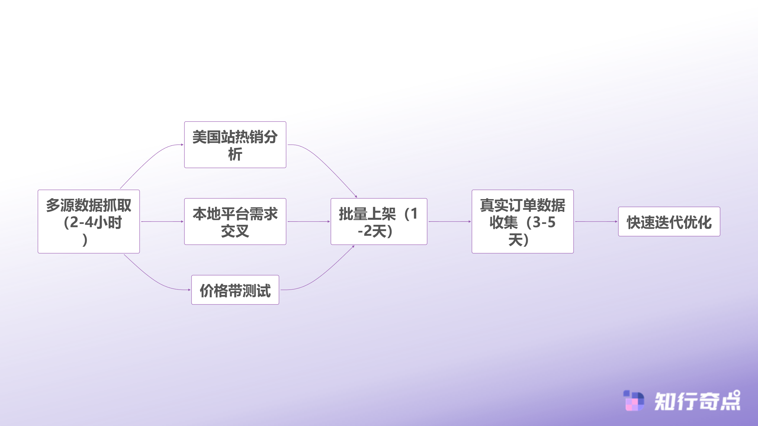 抢占TikTokShop墨西哥市场为什么先行者总能吃到最大的红利-快速起盘验证流程