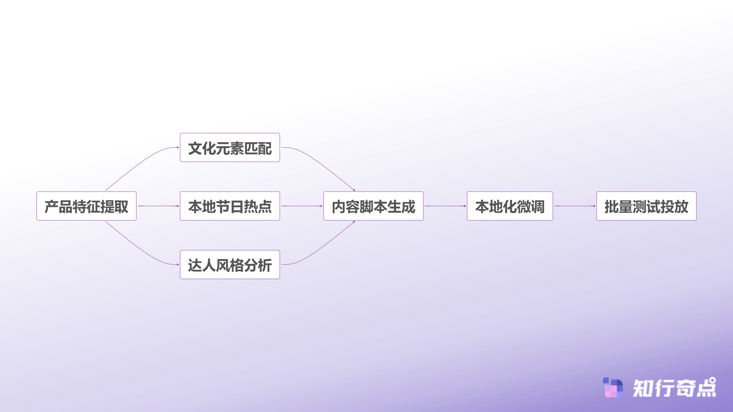 抢占TikTokShop墨西哥市场为什么先行者总能吃到最大的红利-内容驱动型选品逻辑