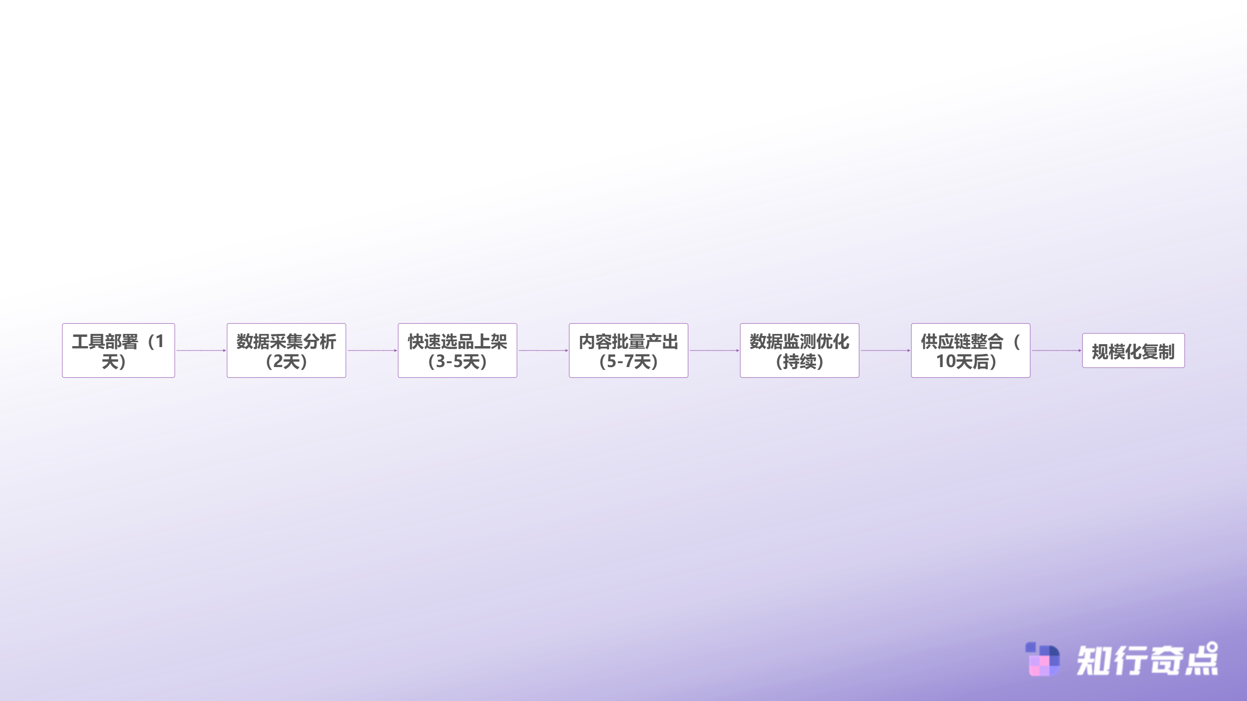抢占TikTokShop墨西哥市场为什么先行者总能吃到最大的红利-新市场快速起盘完整链路