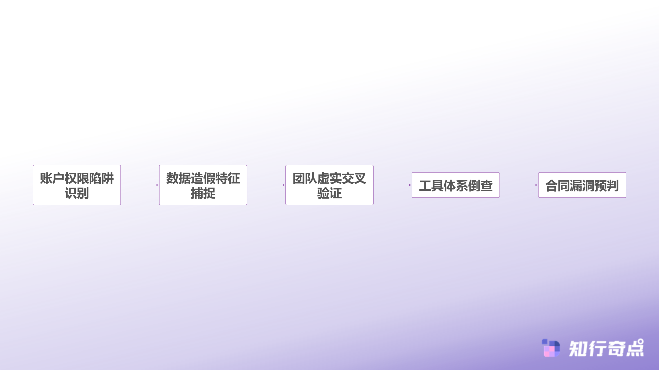 怎么判断代运营是真是假业内人士不会告诉你的7个验证盲区-代运营真假鉴别核心流程