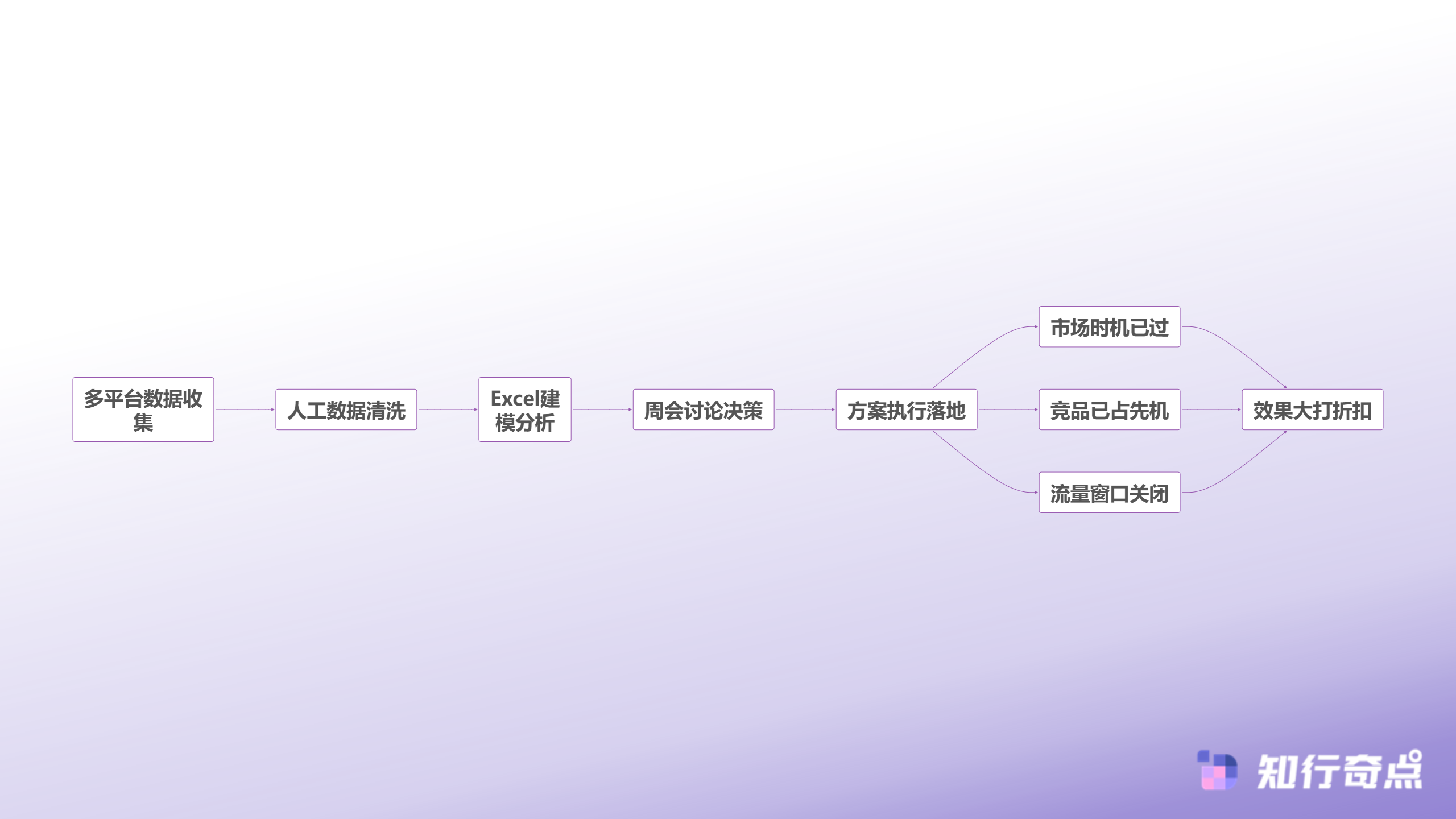 Temu平台卖家破局实战如何用系统化思维突破运营瓶颈-传统数据分析困境