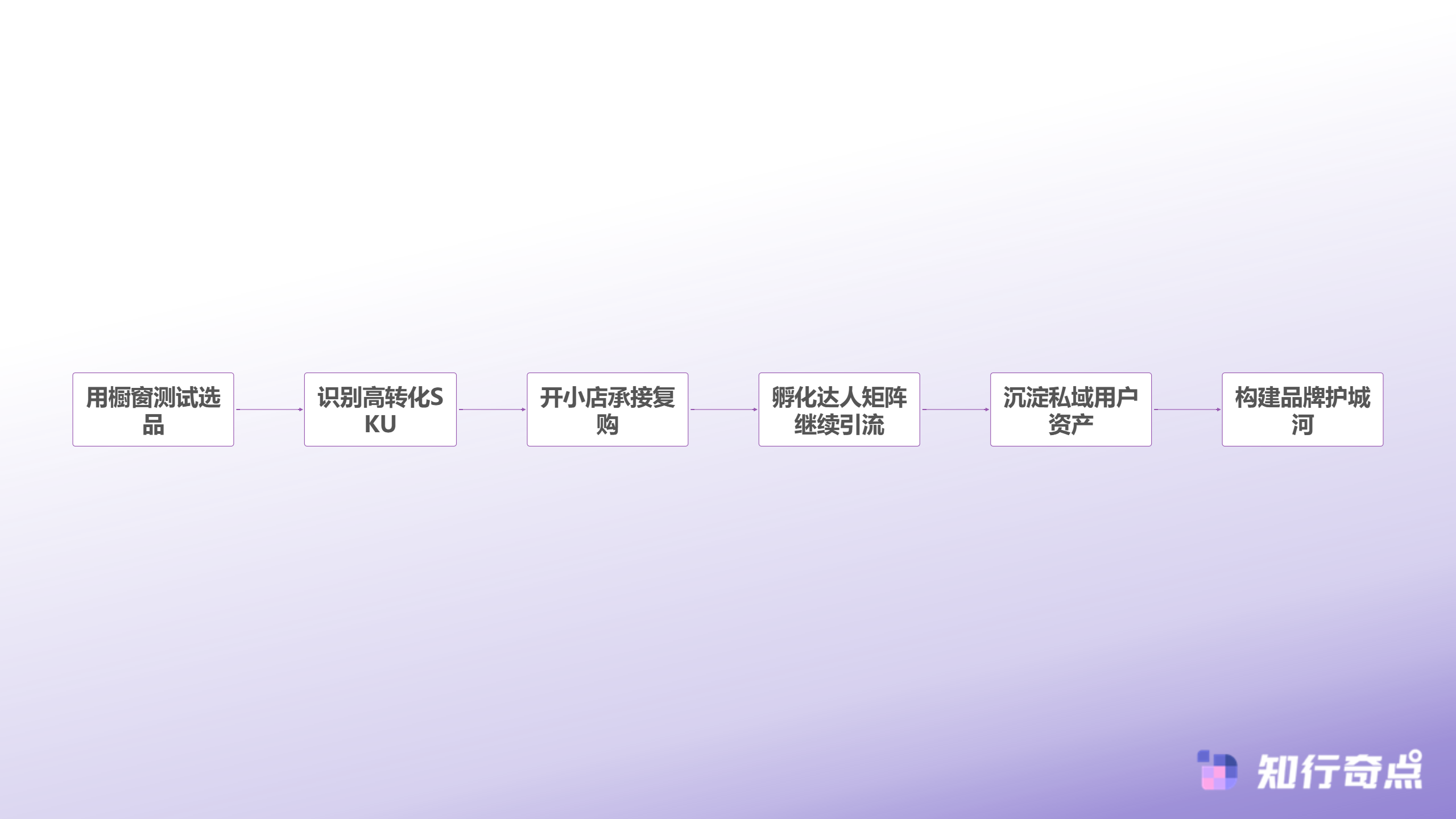 2025抖音带货新手指南粉丝不足如何启动电商变现-橱窗与小店组合打法进阶策略