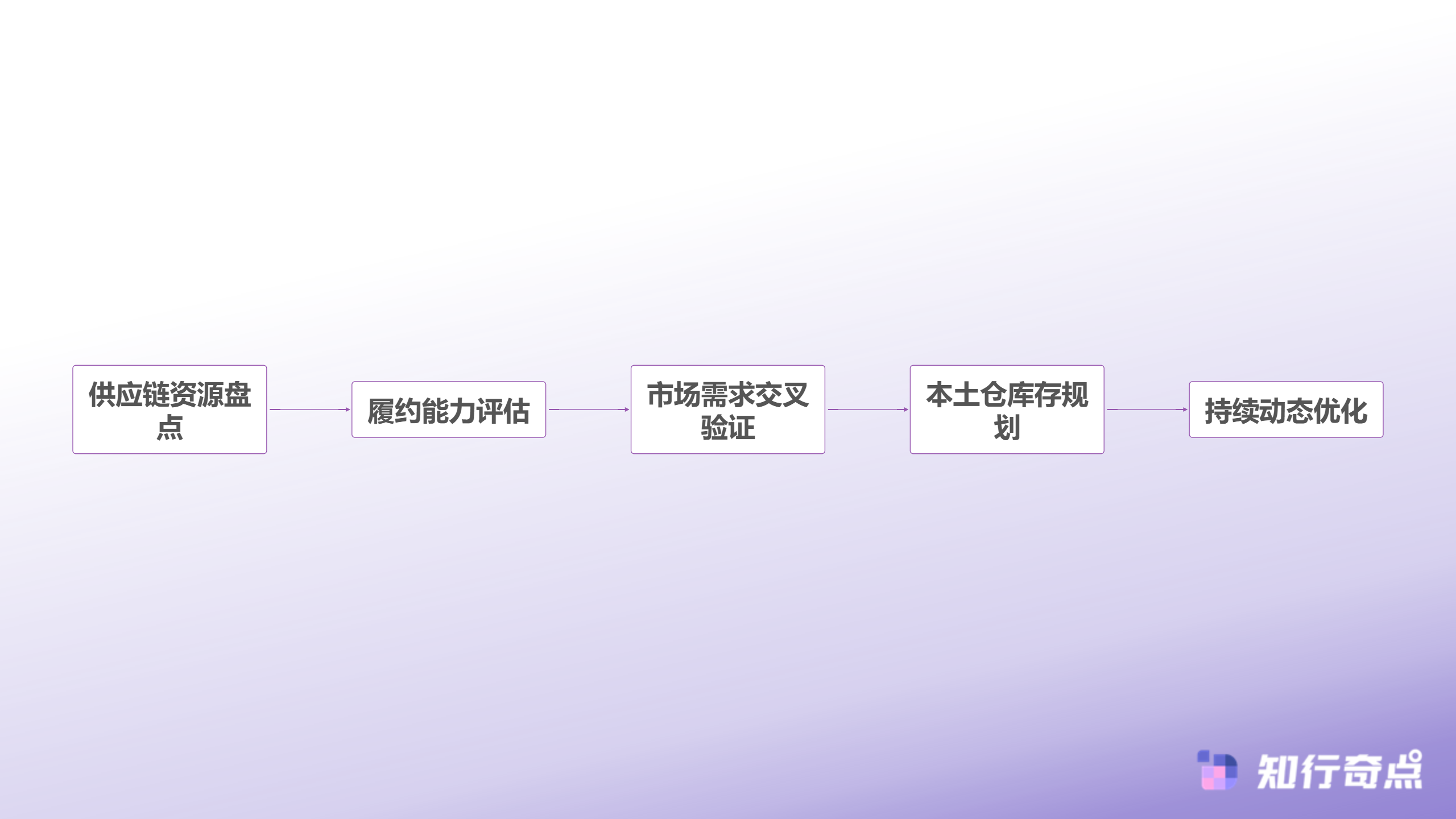 Temu选品助手实战半托管模式下的选品逻辑重构-半托管选品逻辑重构