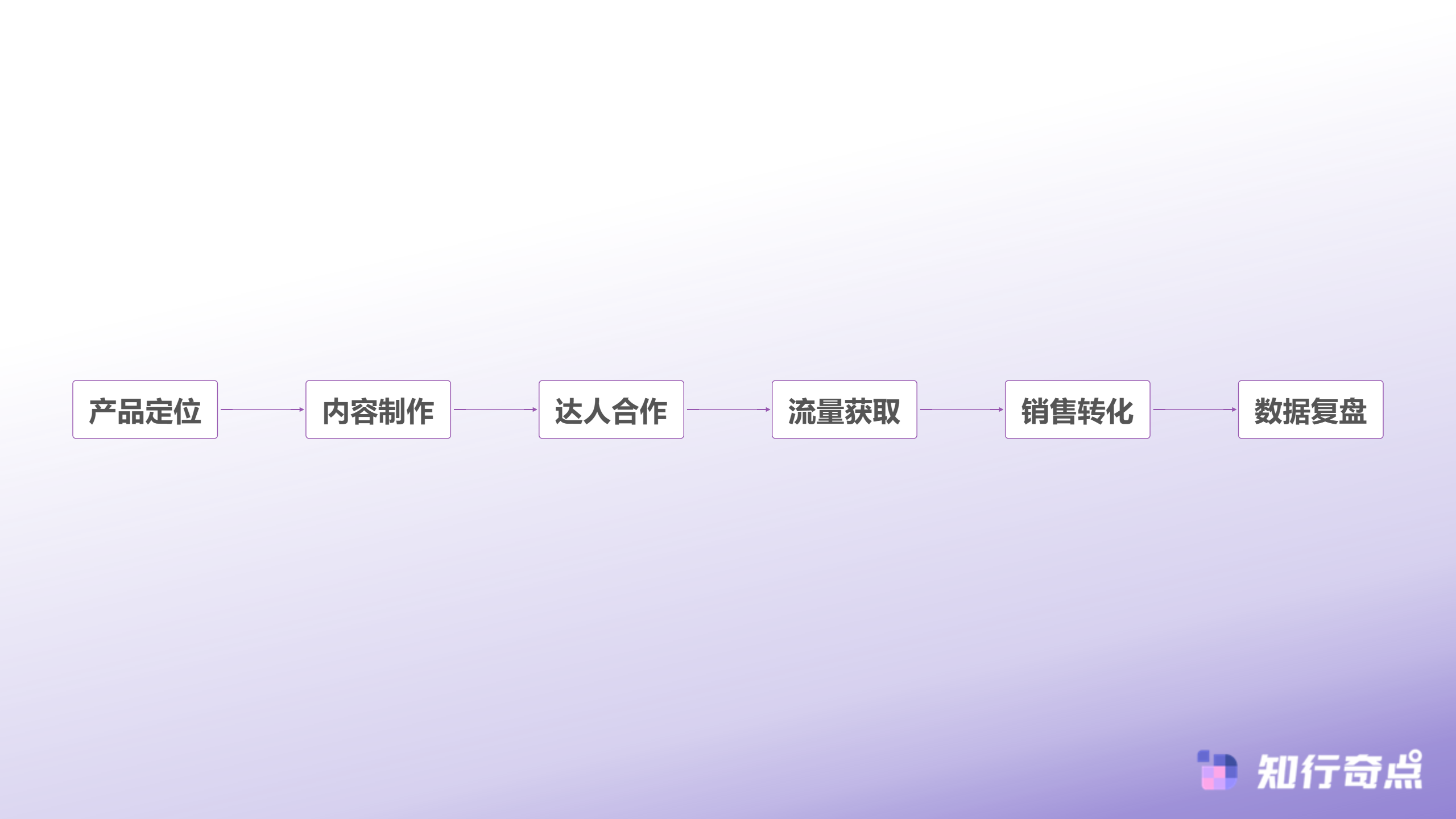 揭秘TikTokShop爆单逻辑如何用平台补贴撬动百万美金业绩-爆款内容创作路径