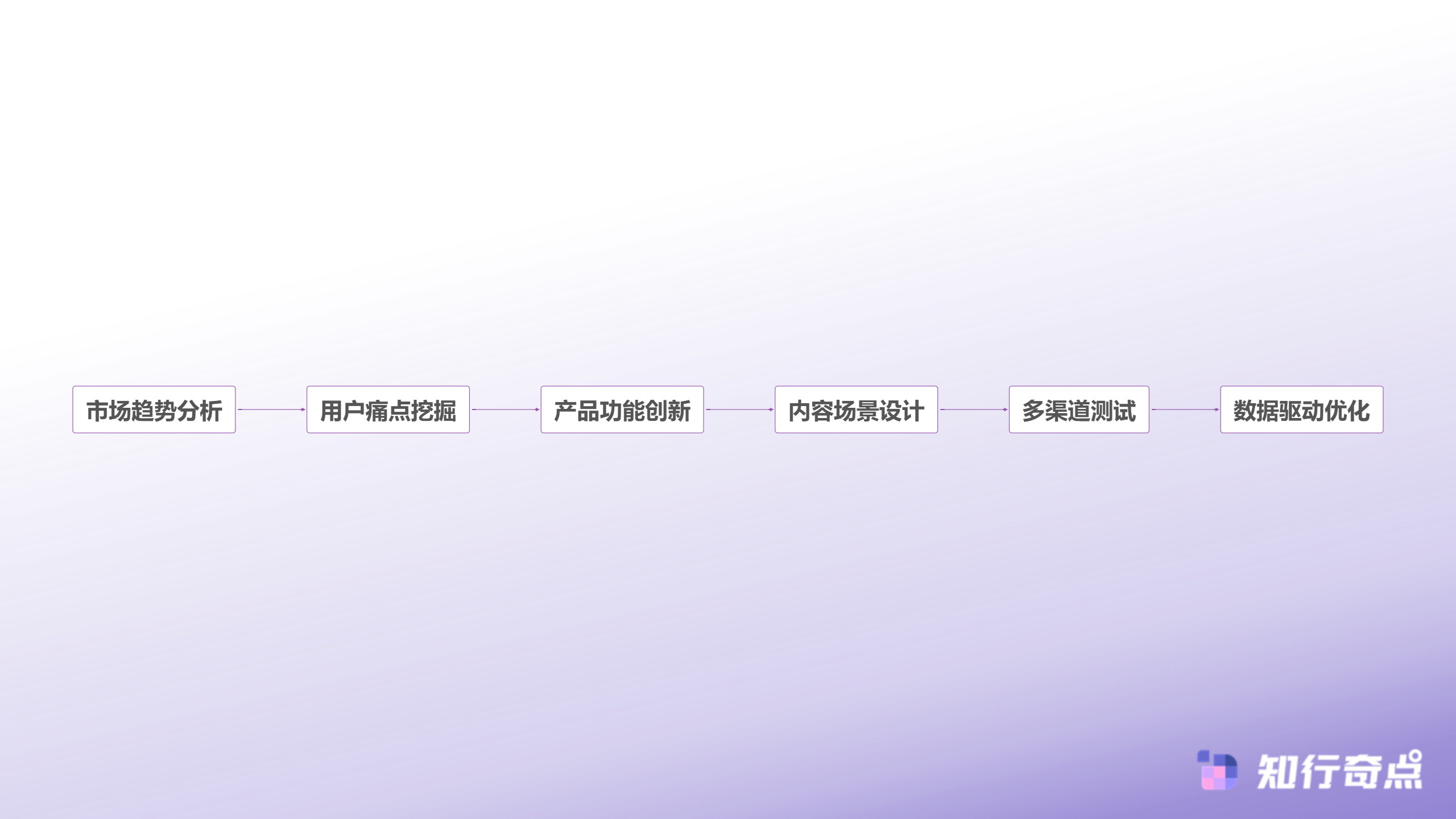 揭秘TikTokShop爆单逻辑如何用平台补贴撬动百万美金业绩-店铺长效运营体系