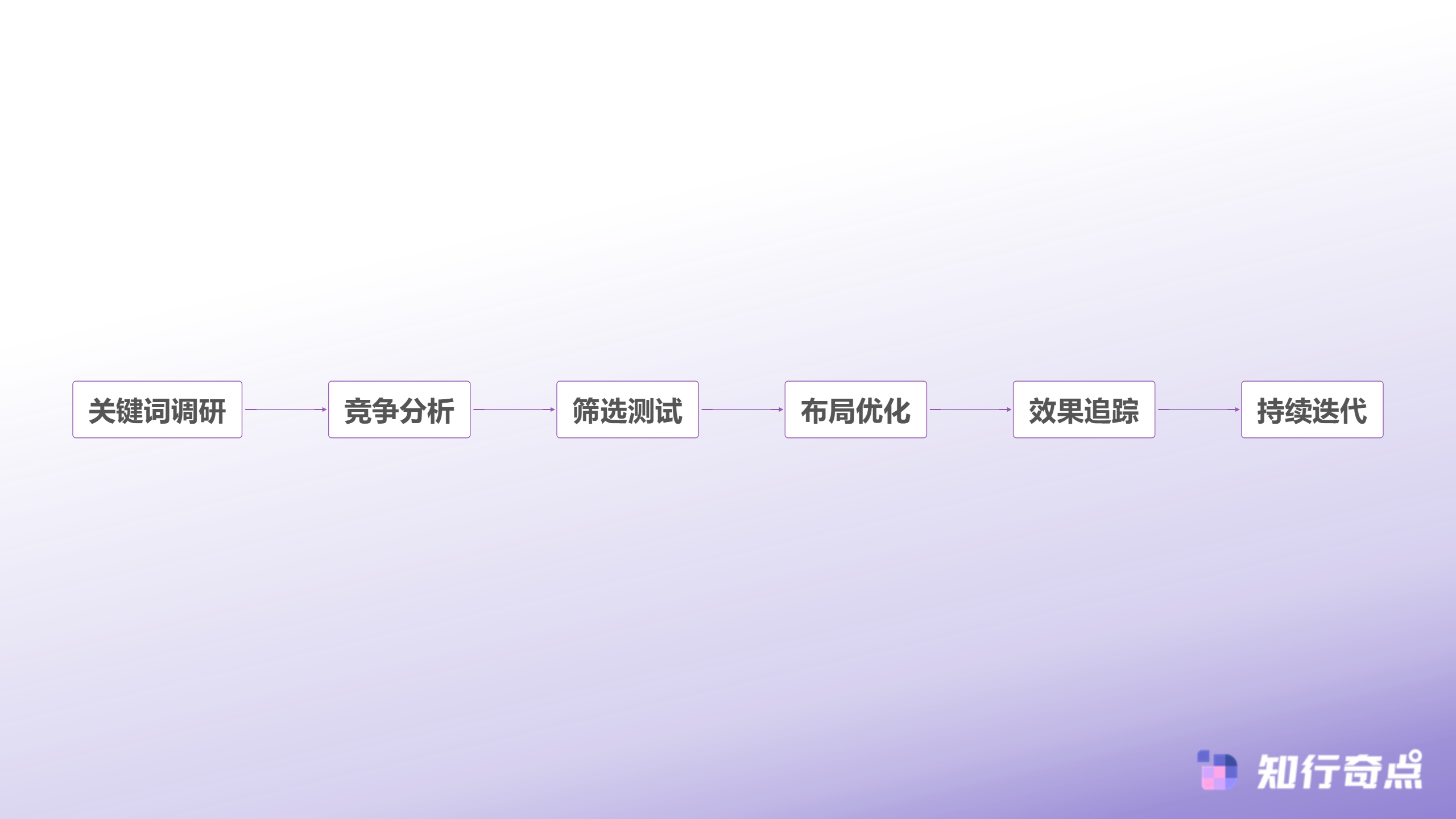 Temu跨境电商半托管模式深度解析商家如何掌控定价与物流主动权-关键词优化流程