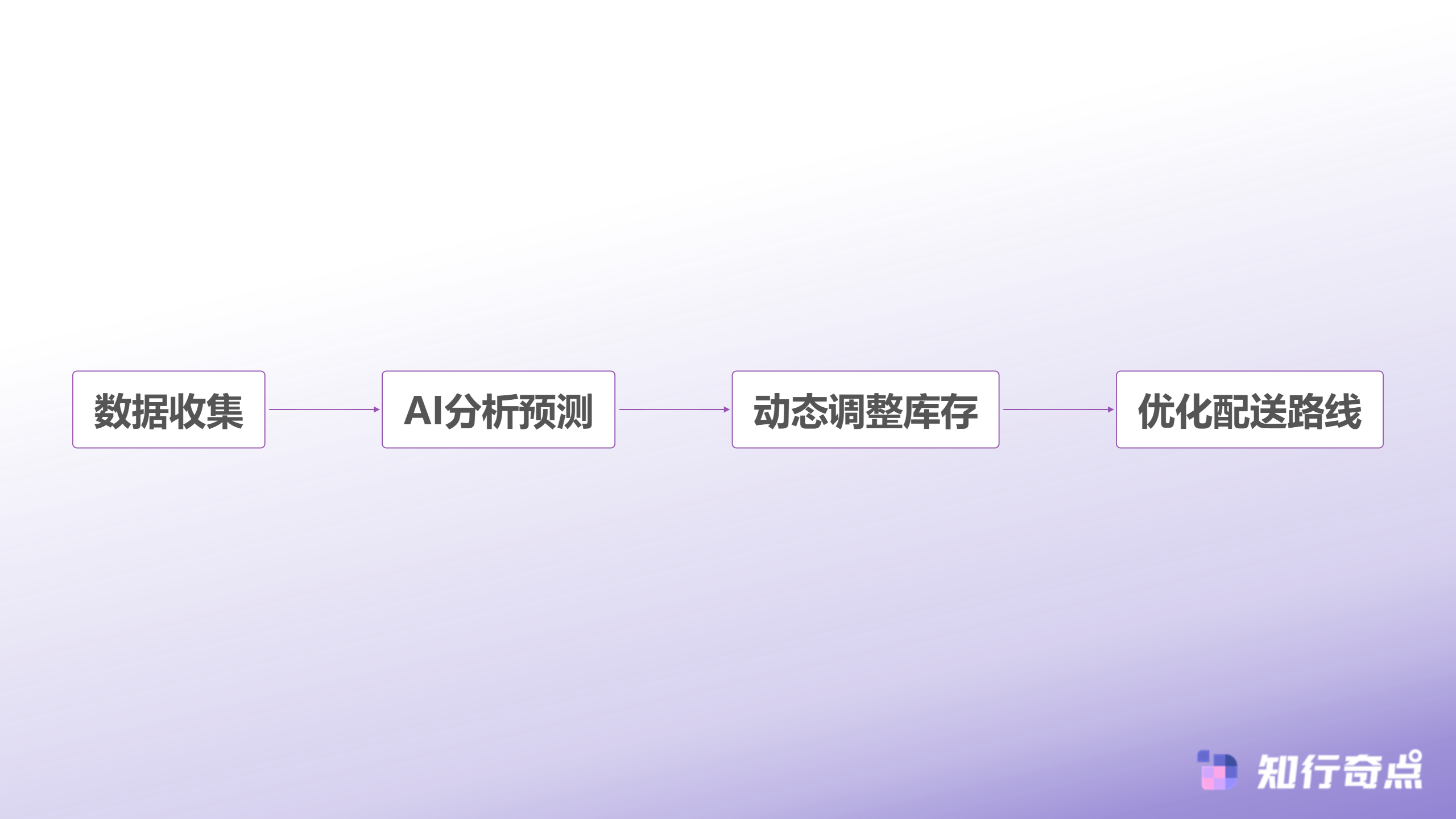 即时配送革命电商行业的现状与前景中的速度竞赛与盈利困境-AI驱动供应链优化流程