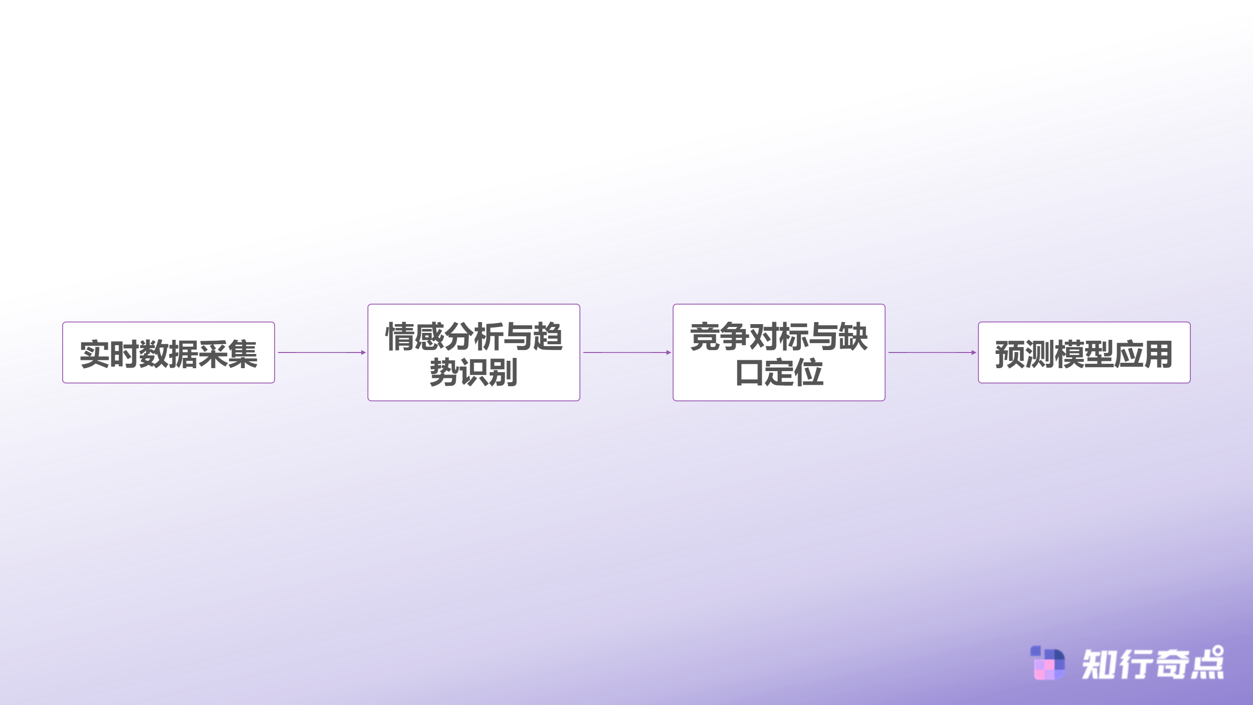 TikTokShop智能选品数据洞察策略助力命中率突破90并驱动持续增长-数据整合与分析流程