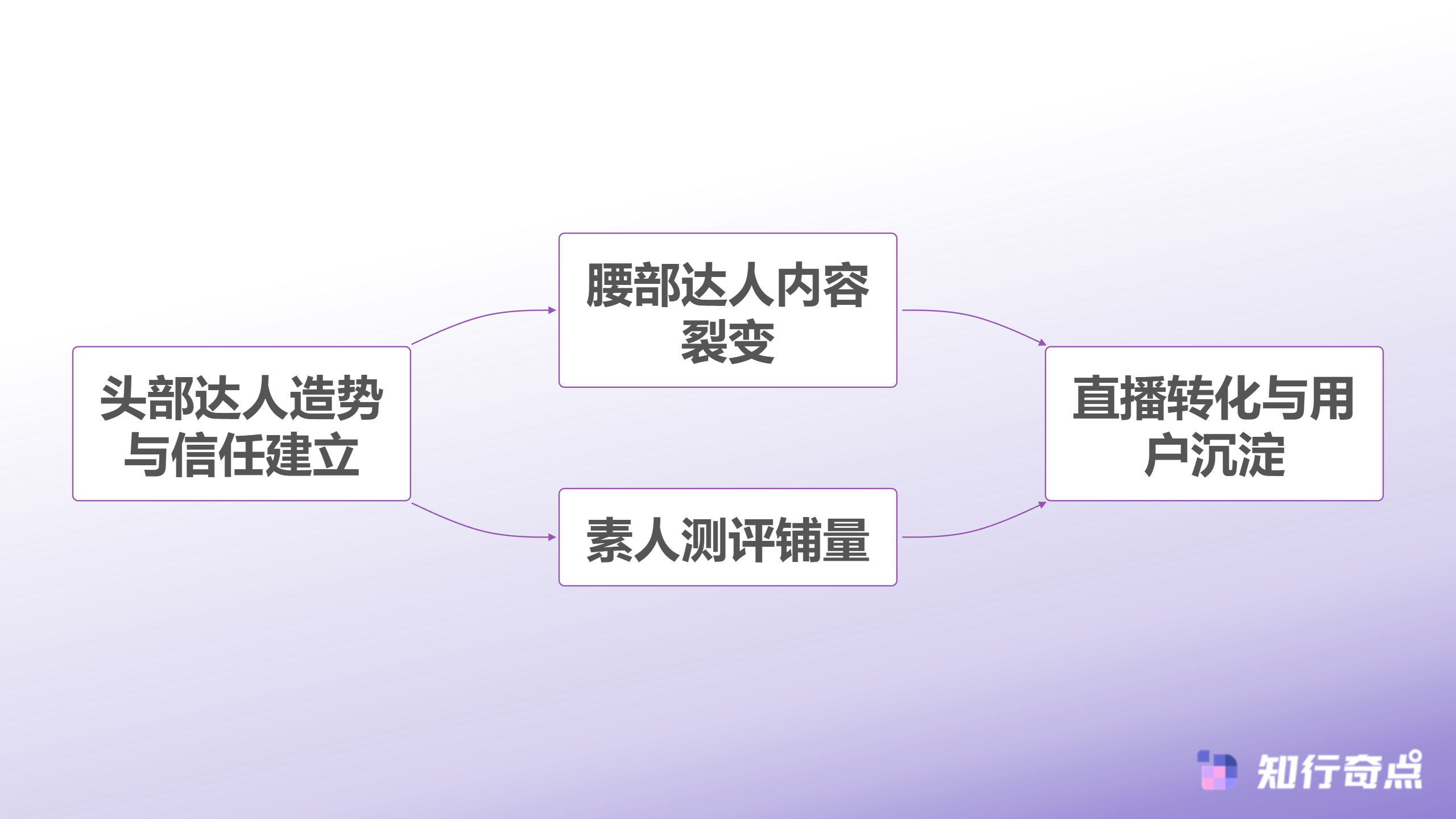 TikTokShop智能选品数据洞察策略助力命中率突破90并驱动持续增长-达人矩阵构建策略