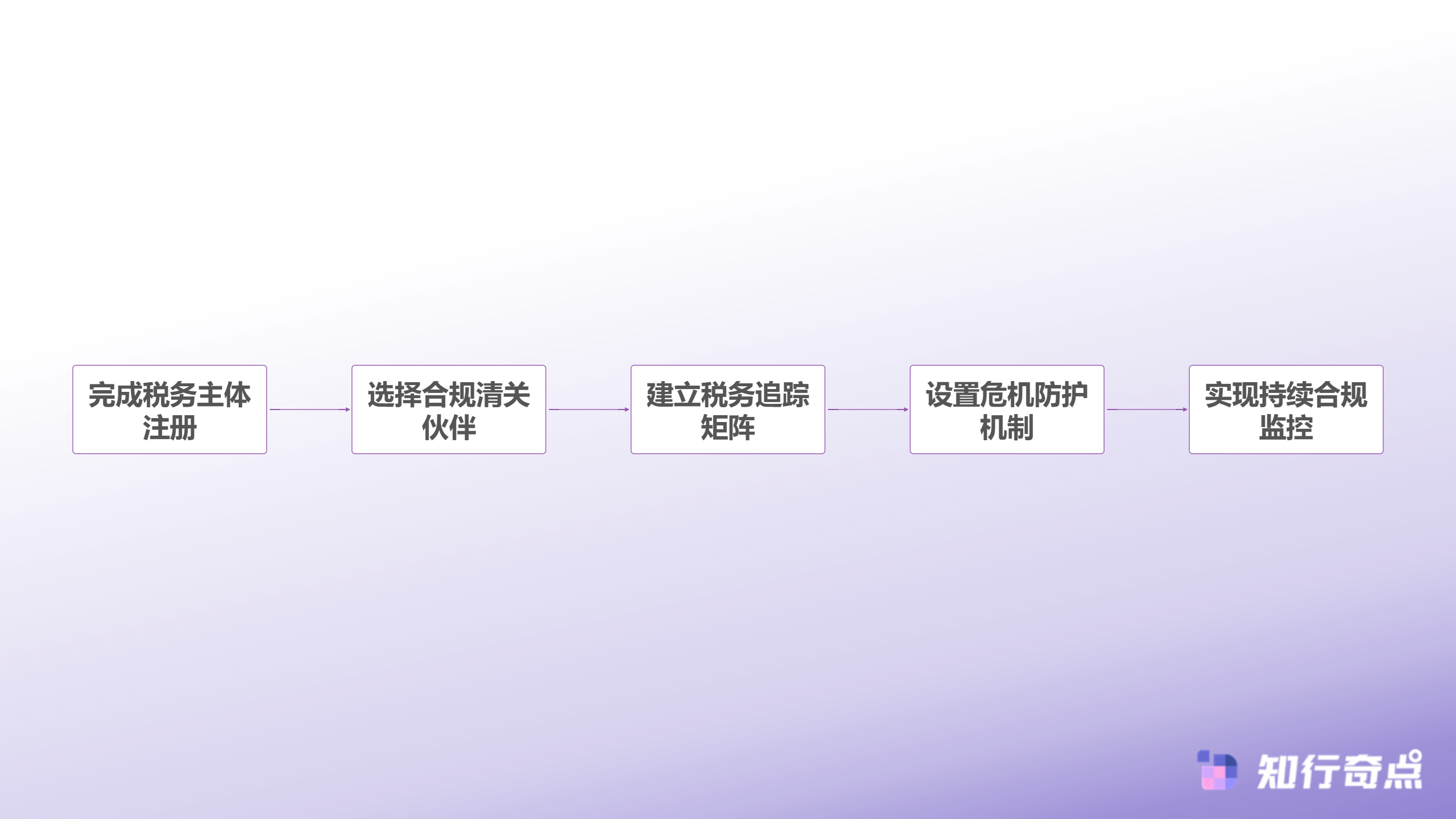 2025年跨境卖家必读亚马逊英国税务合规全流程解析与风险防控-构建自有VAT清关体系