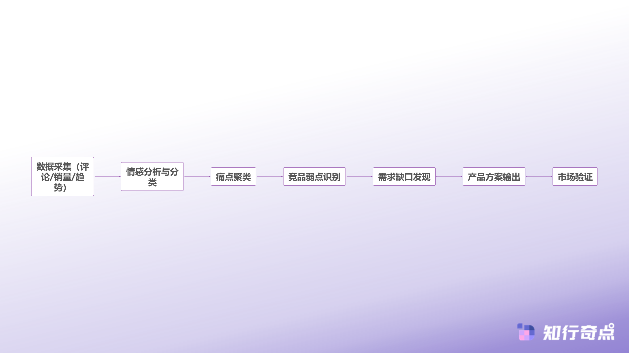 Miravia跨境平台标准品选品实战西班牙市场的4个差异化维度-评论数据分析完整链路
