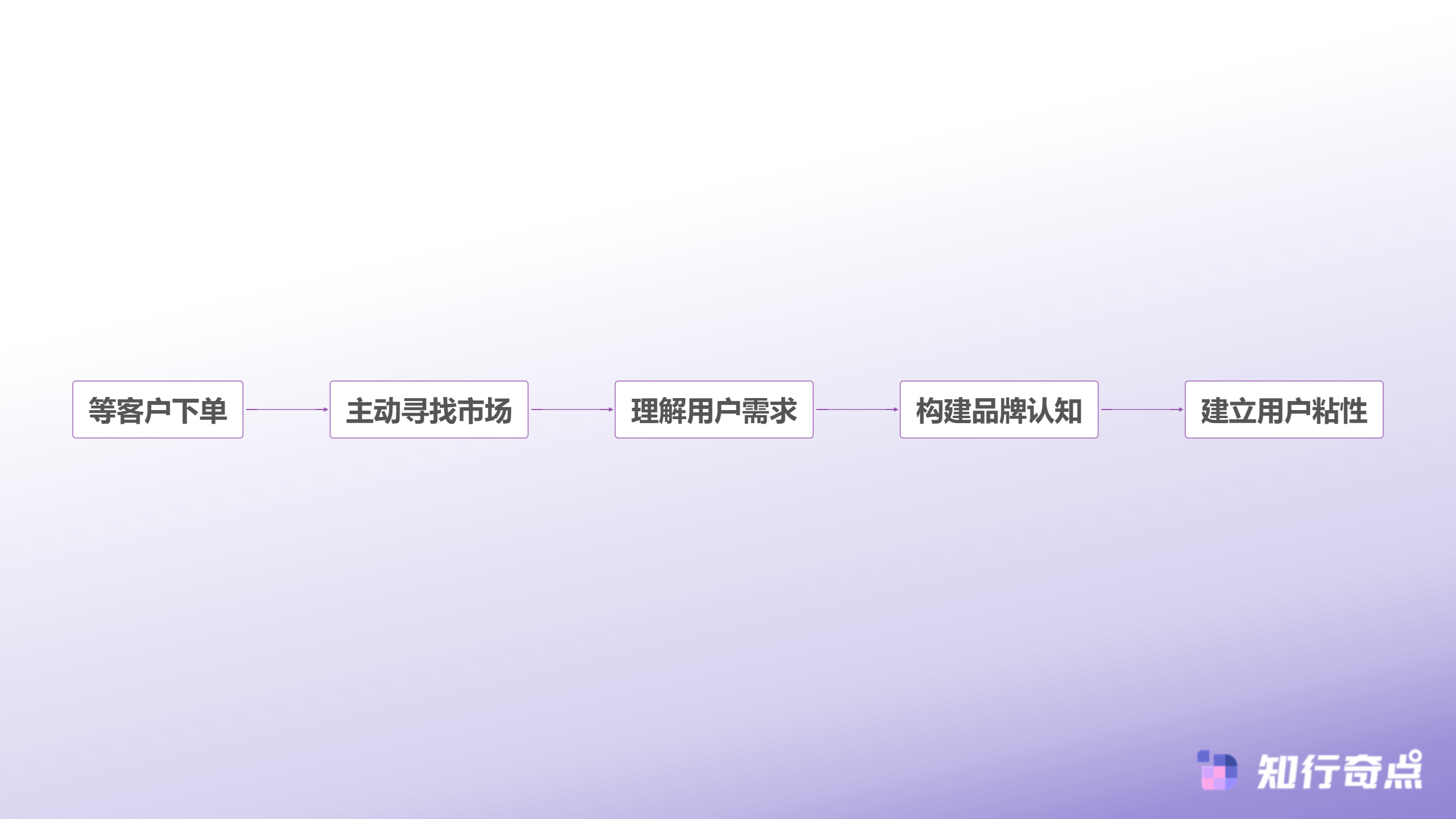跨境电商怎么做的深圳工厂老板用180天验证的转型方法论-传统外贸到跨境电商的思维转变