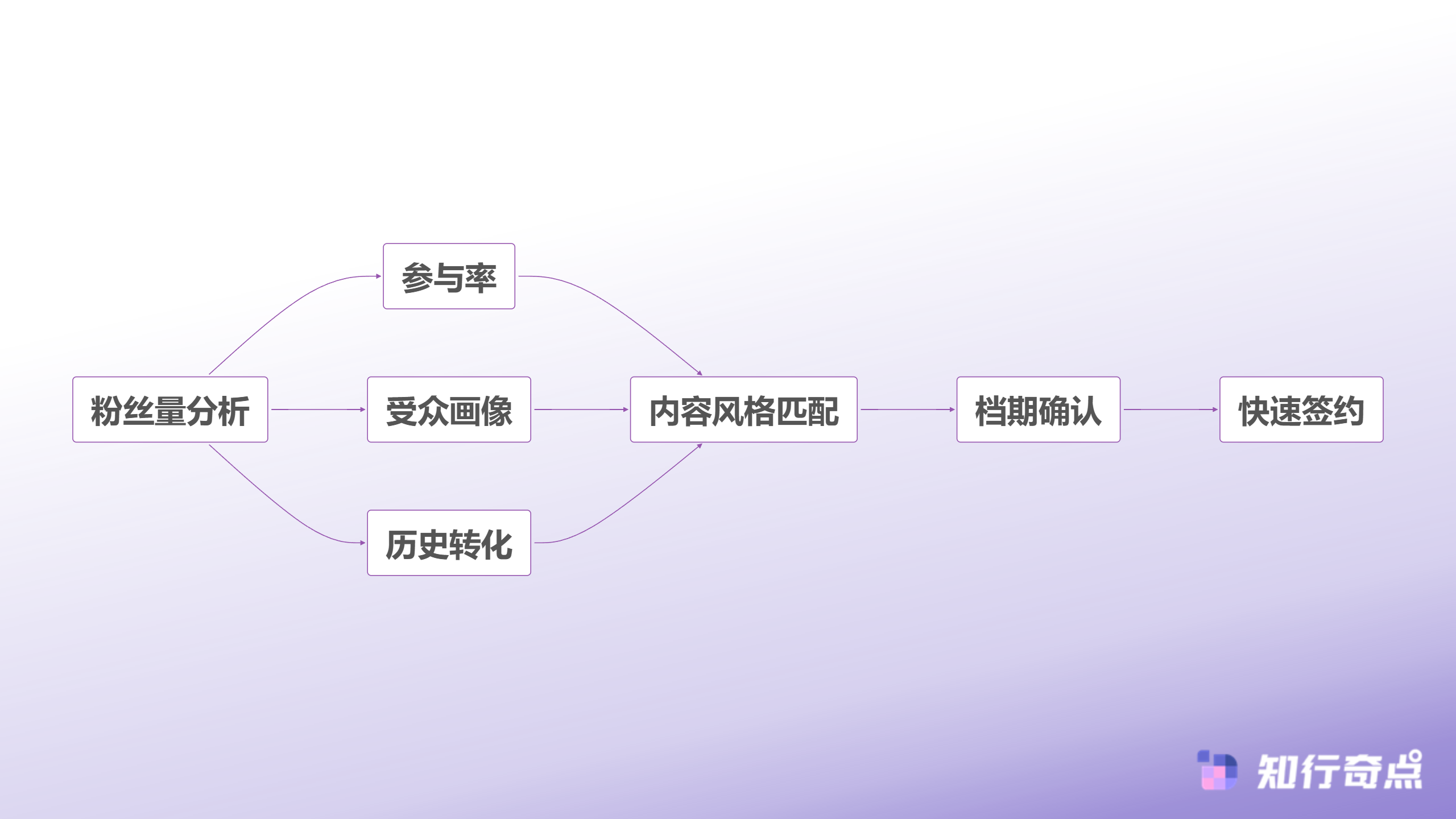 为什么跨境电商一般人干不了Crocs在TikTok卖出5000万美元背后的数据化运营密码-达人筛选的数据维度