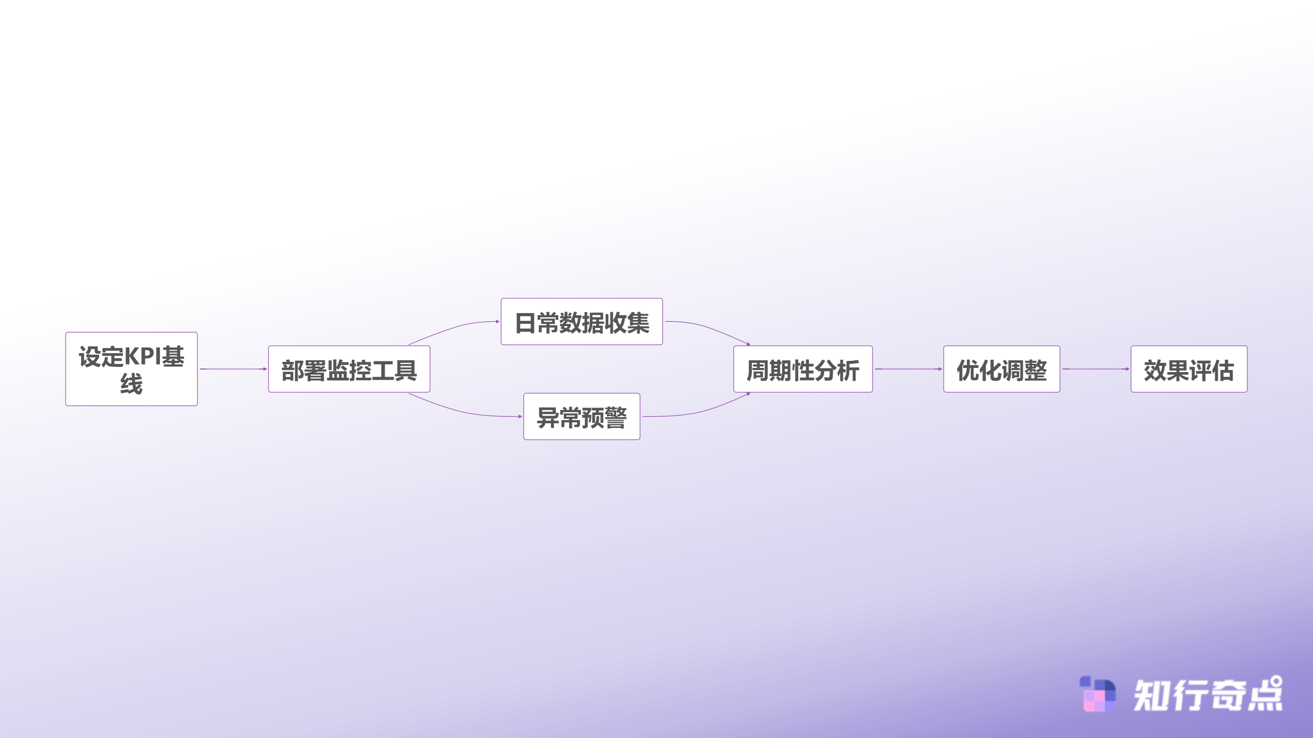 SCRM太贵用不起7个高性价比替代工具推荐-实施监控体系