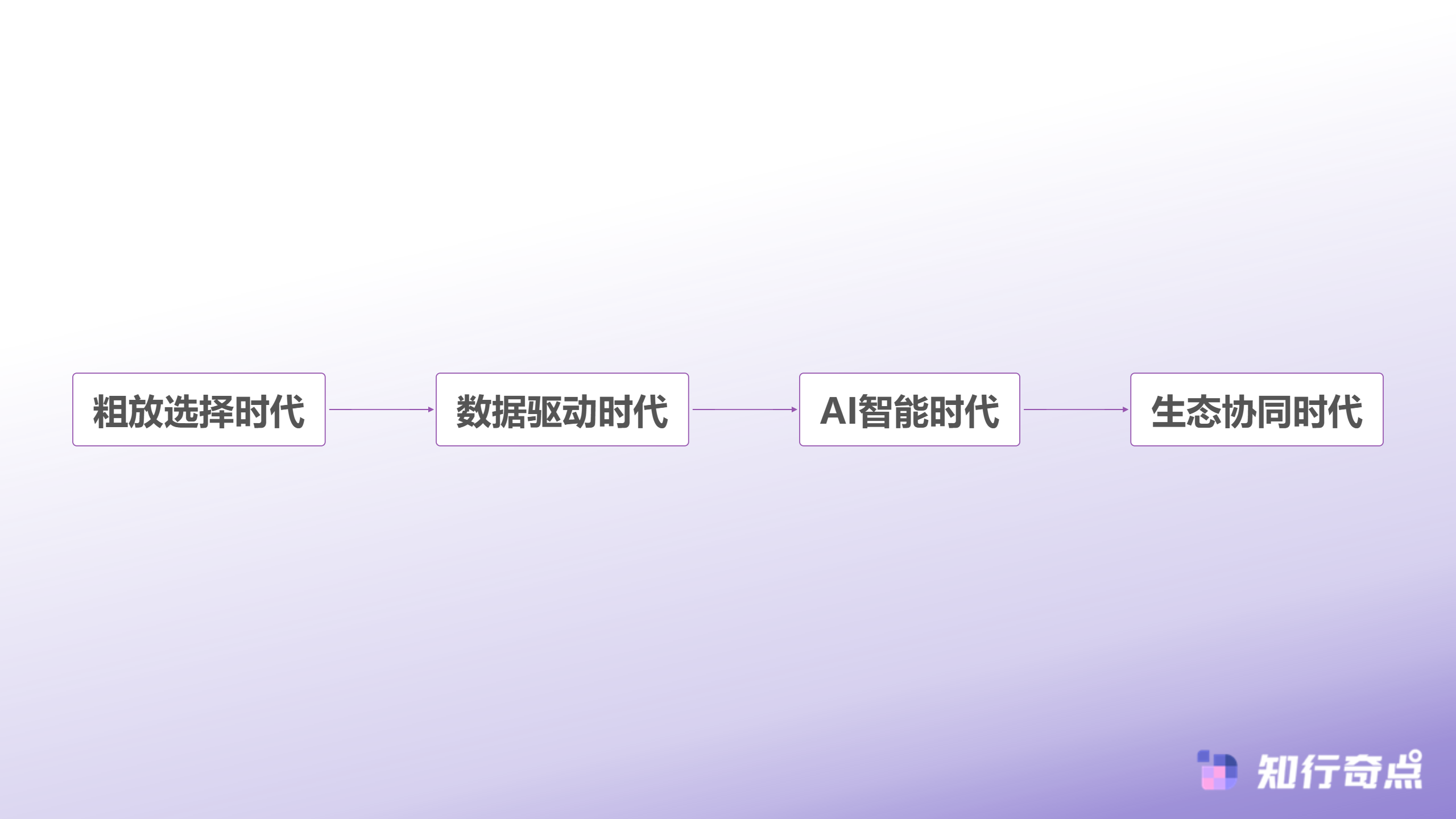抖音带货达人合作指南5个核心维度助力品牌精准选人-达人营销演进路径