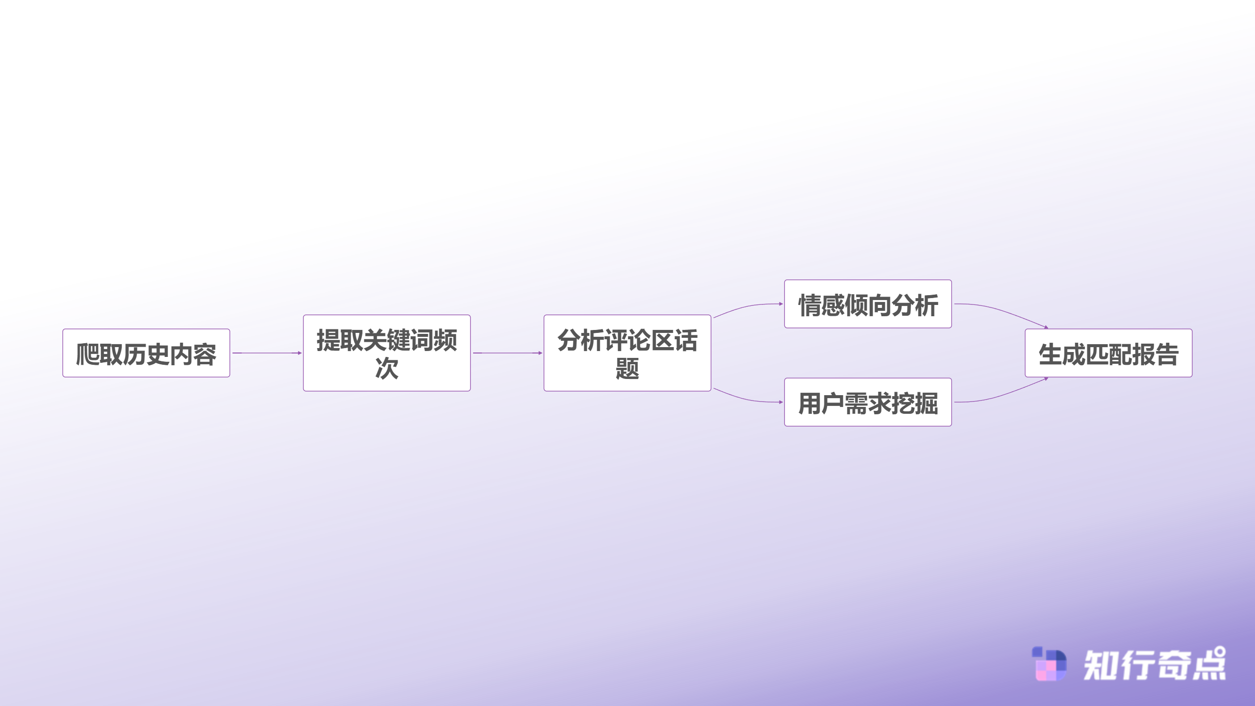 抖音带货达人筛选困难怎么办5个实战方法帮你快速破局-深度内容分析流程