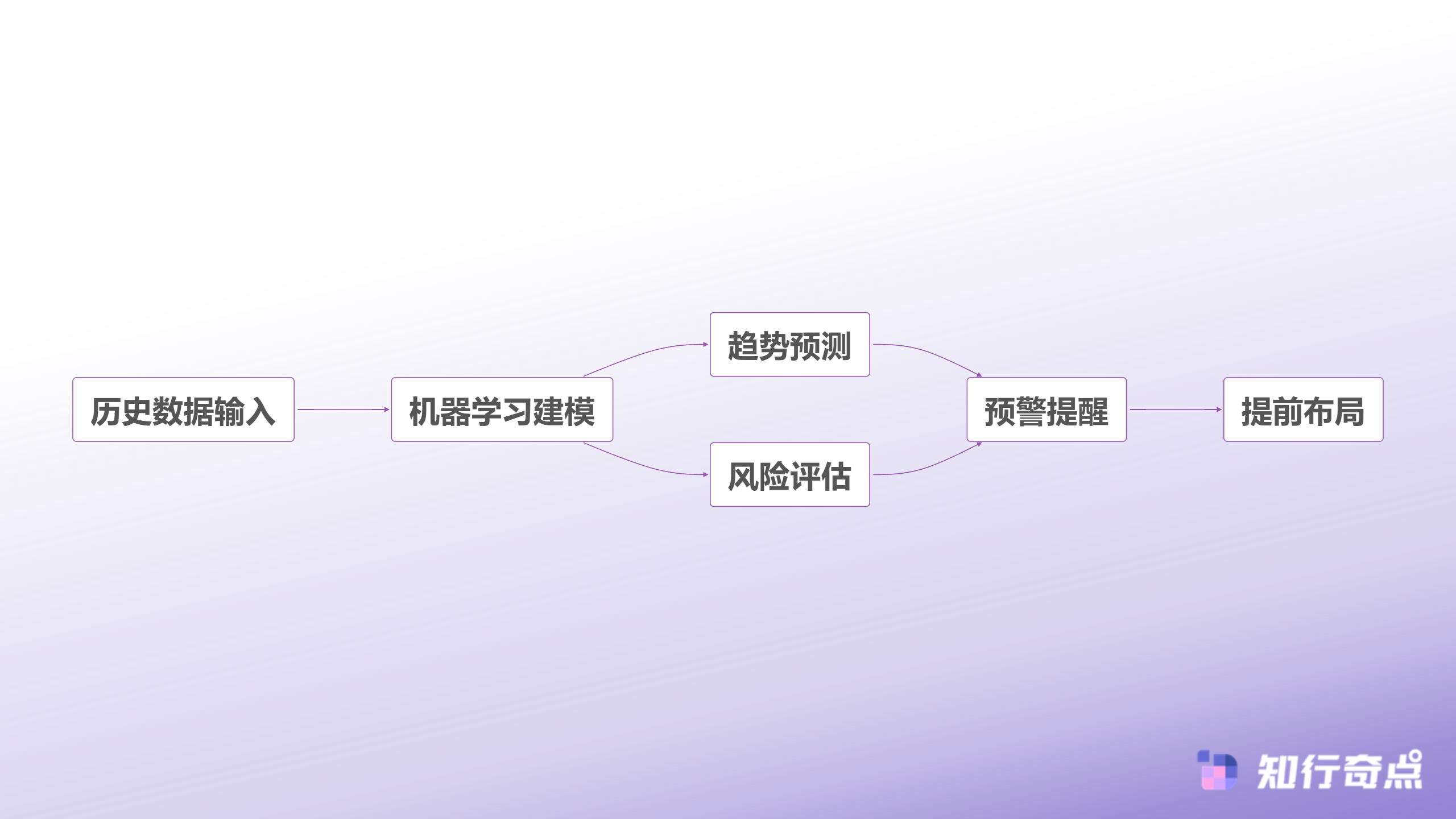 电商数据分析太耗时7个快速替代选择日均10分钟搞定-预测性分析系统