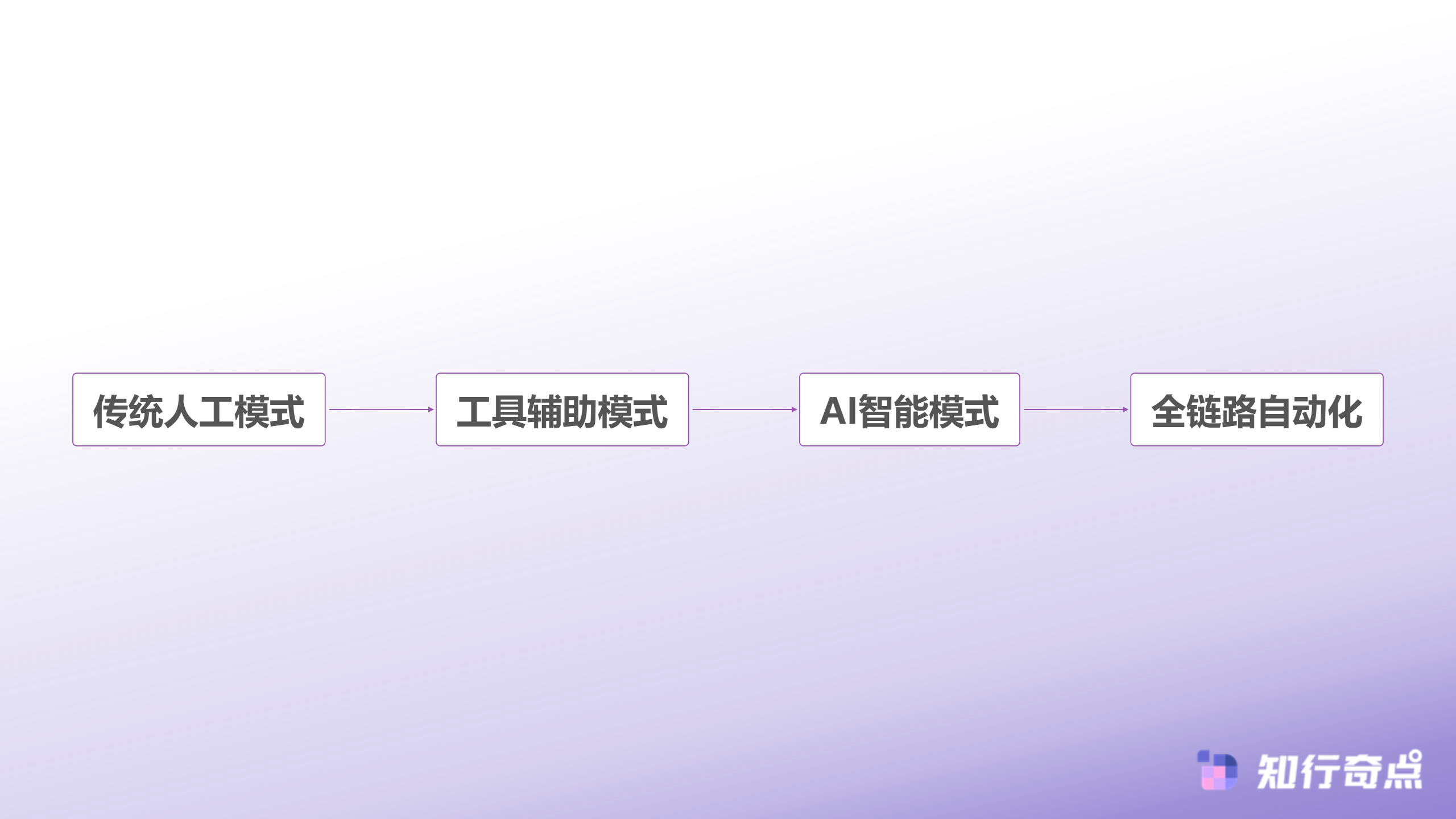 抖音达人批量合作策略构建高效触达体系的完整指南-达人营销升级路径