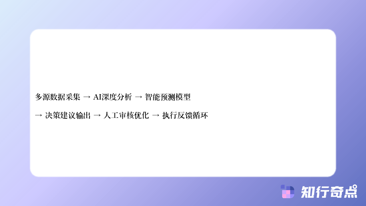 星图按平台算法推荐选品vs按人工经验判断选品哪个更能提高选品精准度-知行奇点营销配图-星图按平台算法推荐选品vs按人工经验判断选品:哪个更能提高选品精准度?5