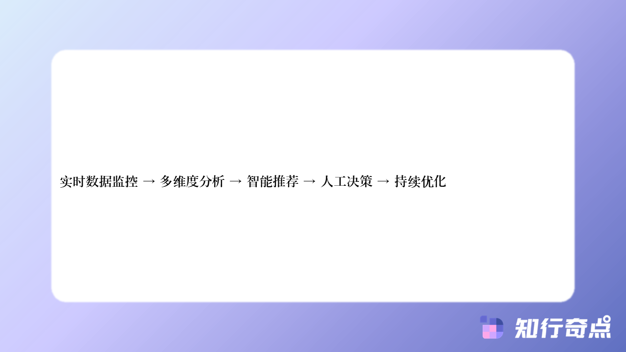 星图按平台算法推荐选品vs按人工经验判断选品哪个更能提高选品精准度-知行奇点营销配图-星图按平台算法推荐选品vs按人工经验判断选品:哪个更能提高选品精准度?6
