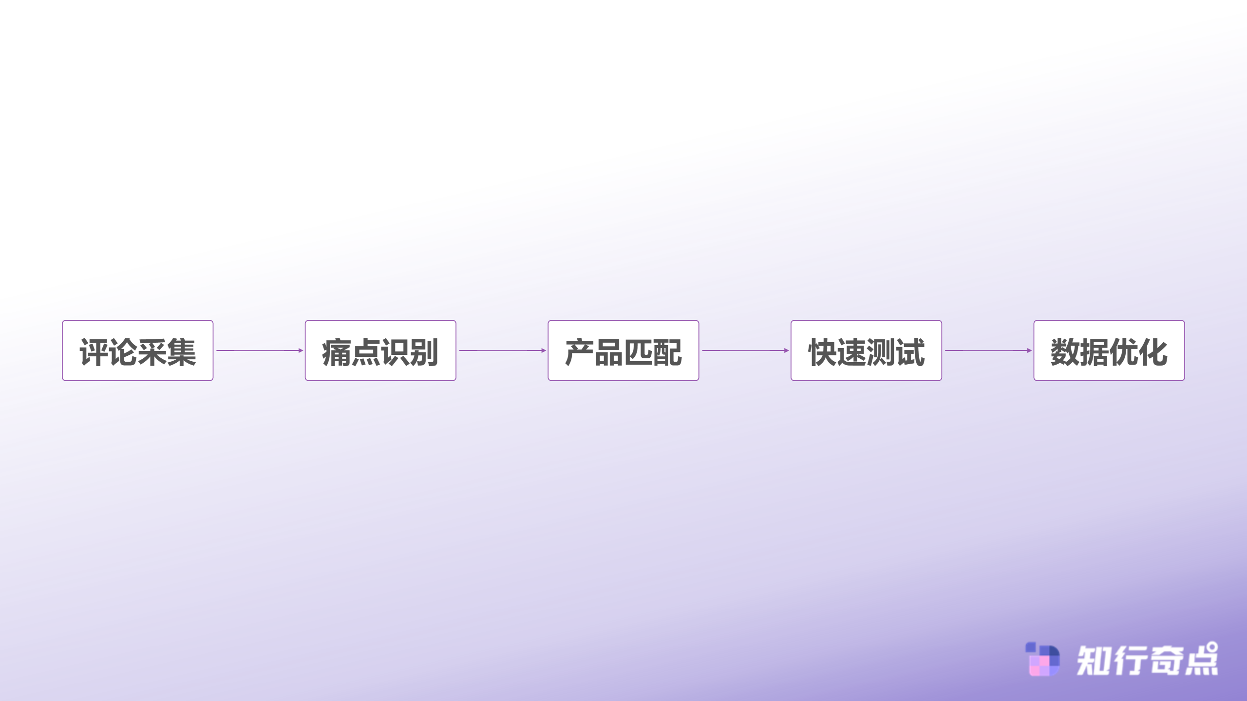 抖店日销从3千到3万我用AI电商智能体优化了这些环节-选品决策流程